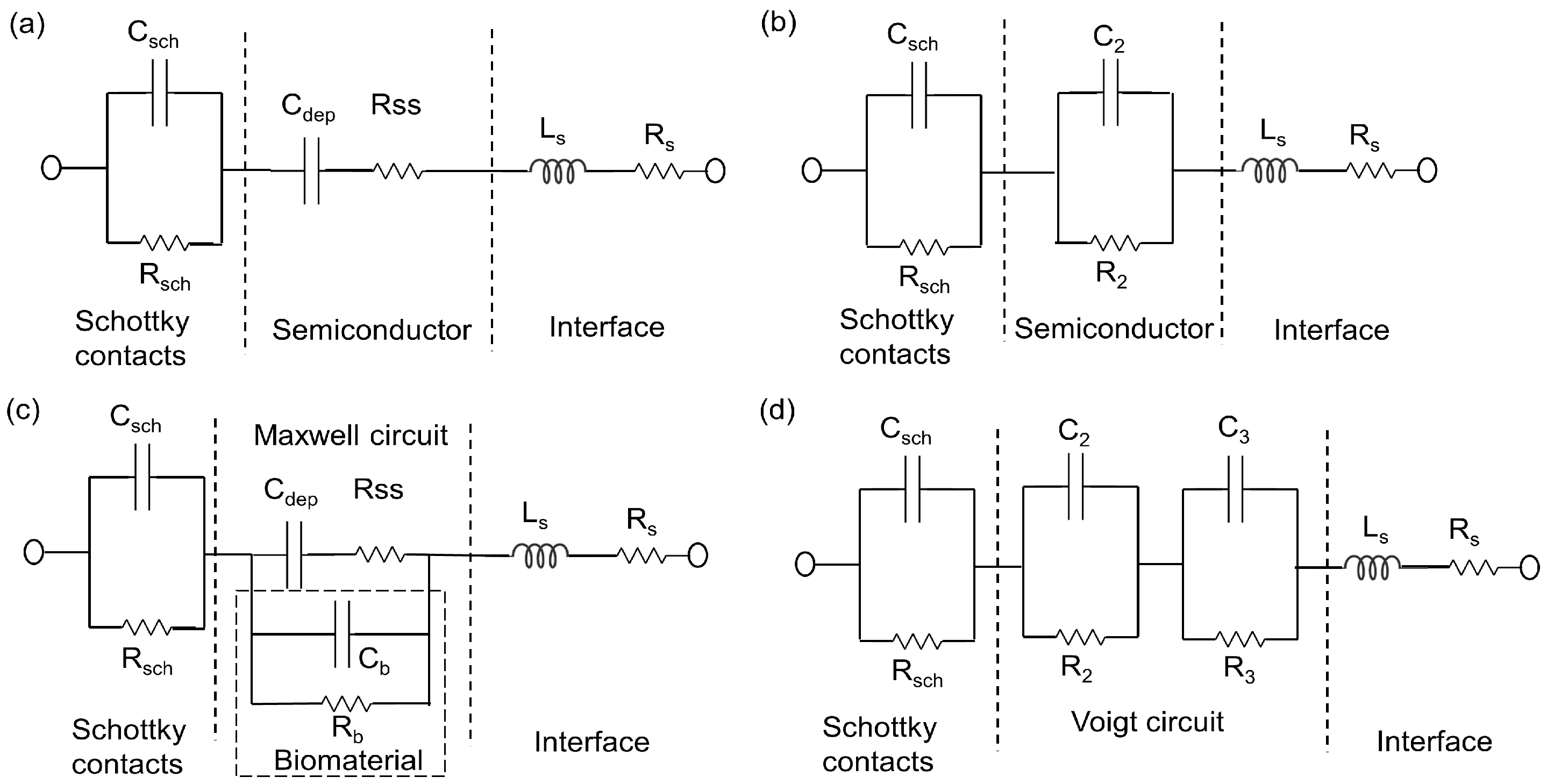Biosensors 10 00007 g007