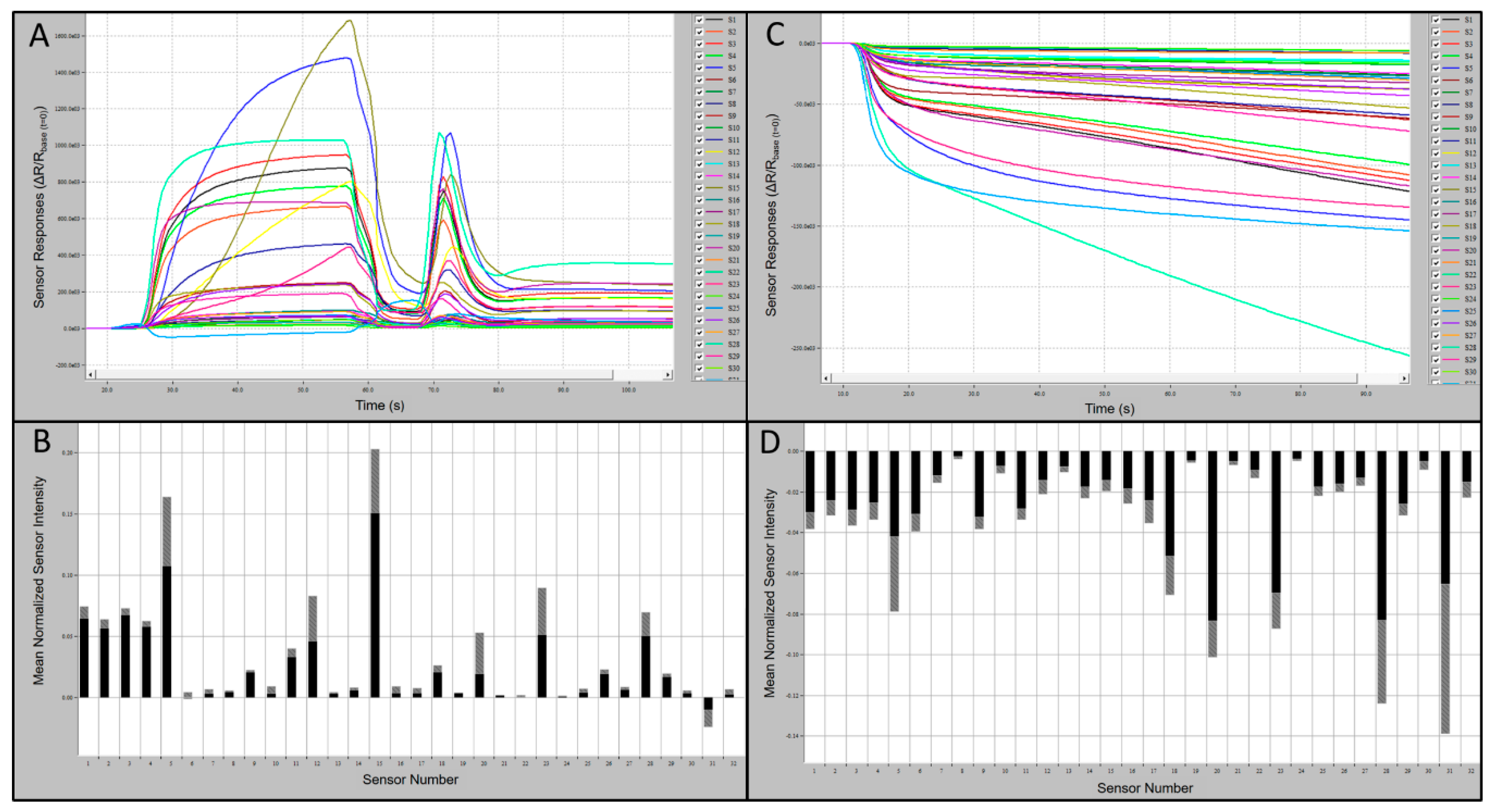 Biosensors 10 00012 g002