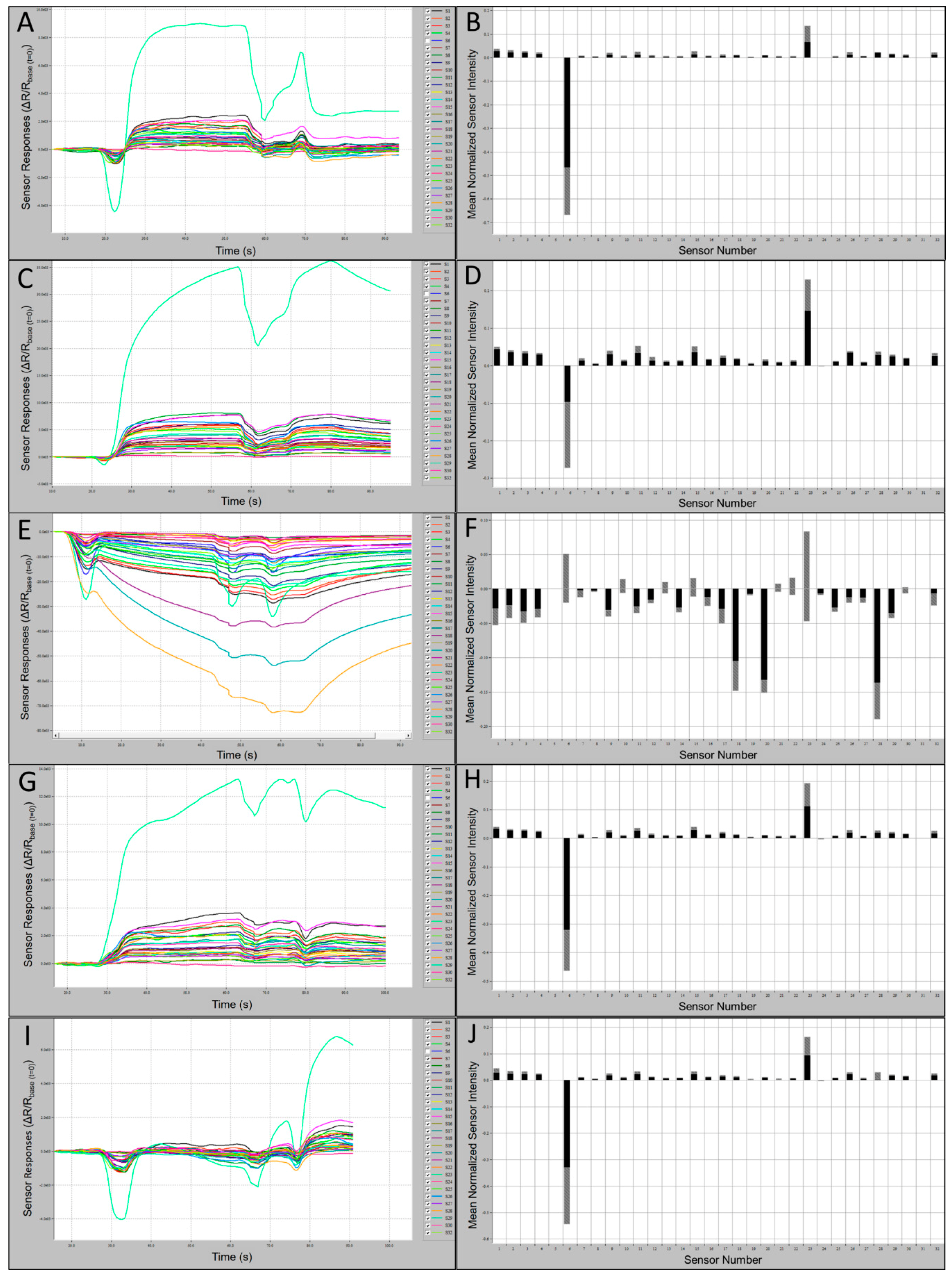 Biosensors 10 00012 g003