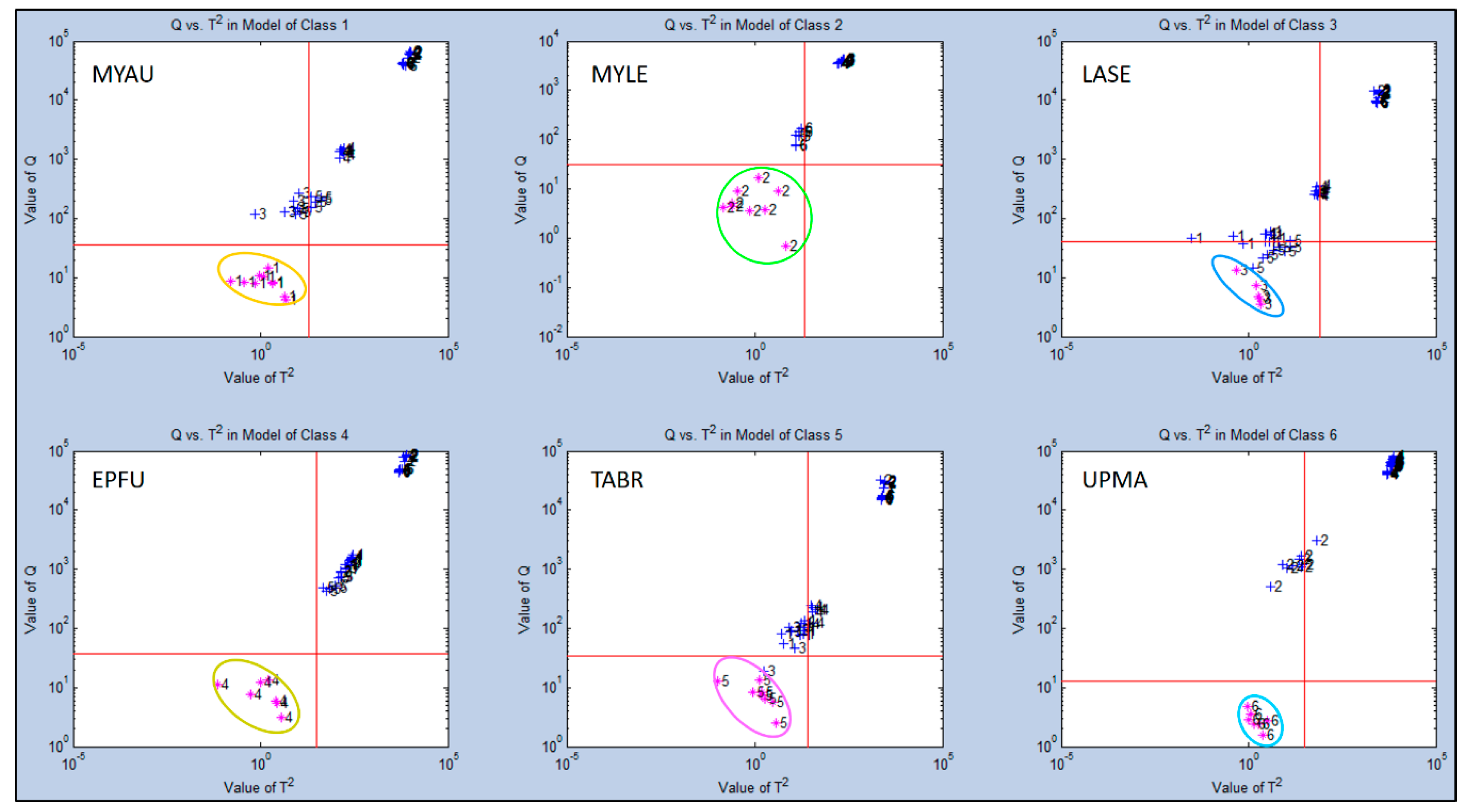 Biosensors 10 00012 g008