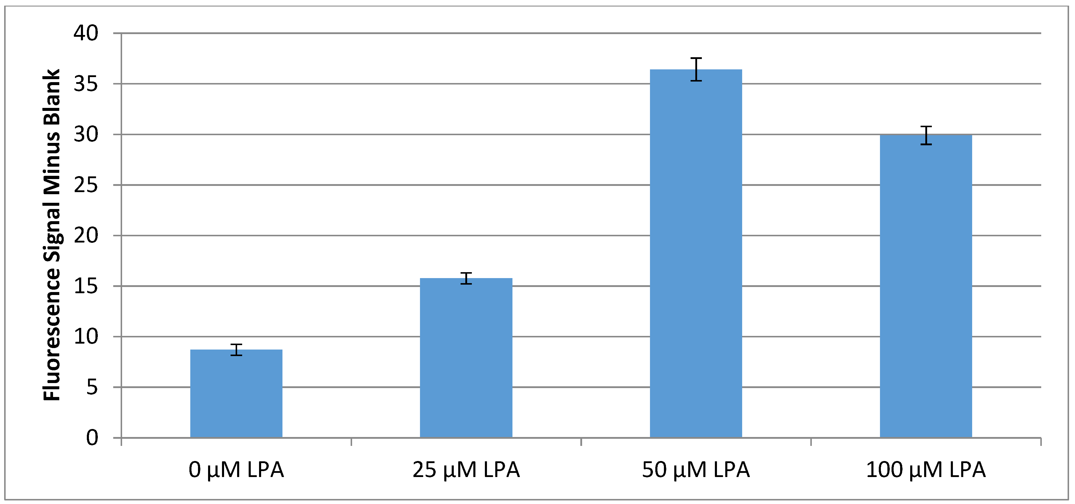 Biosensors 10 00013 g006 Biosensors 10 00013 g006