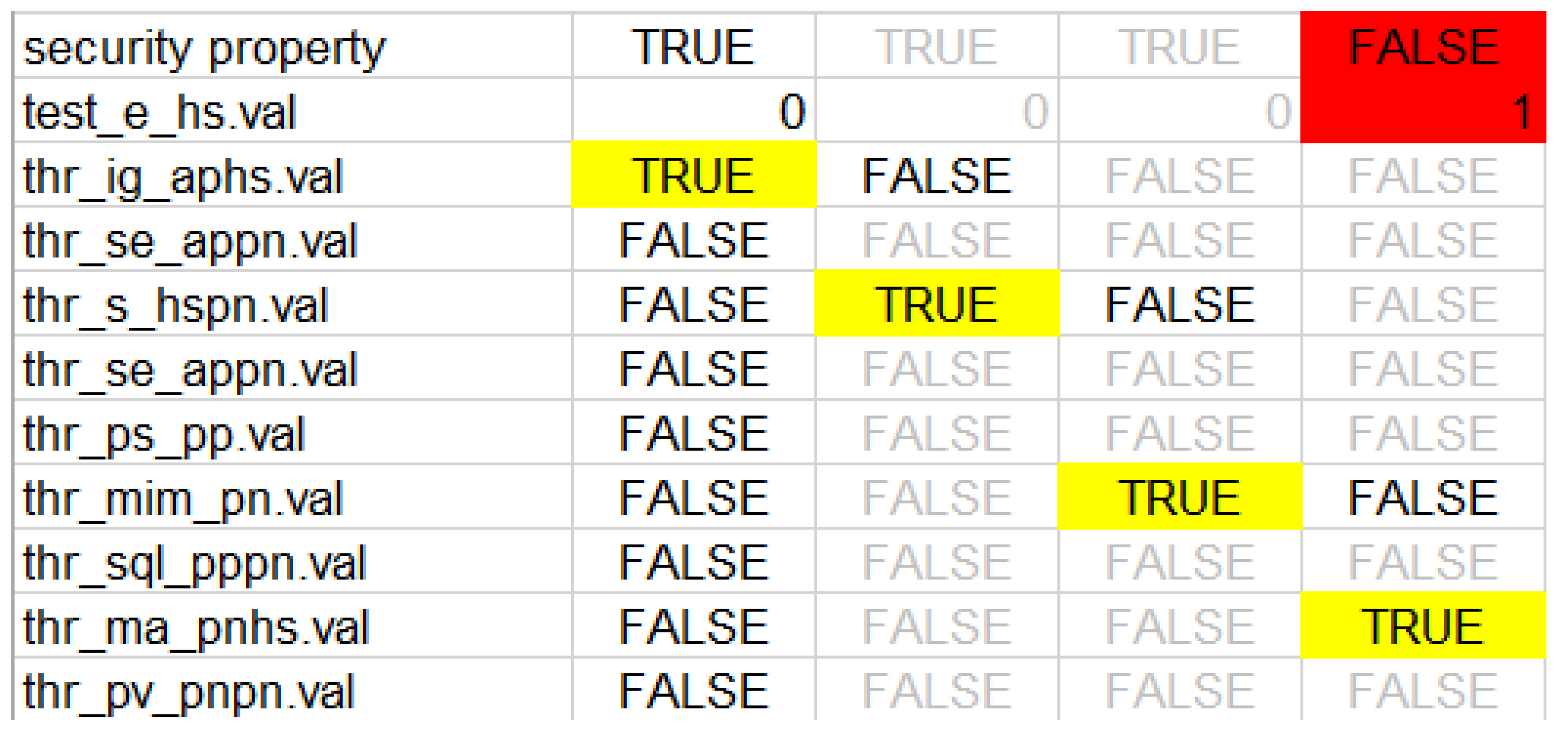 Biosensors 10 00014 g003