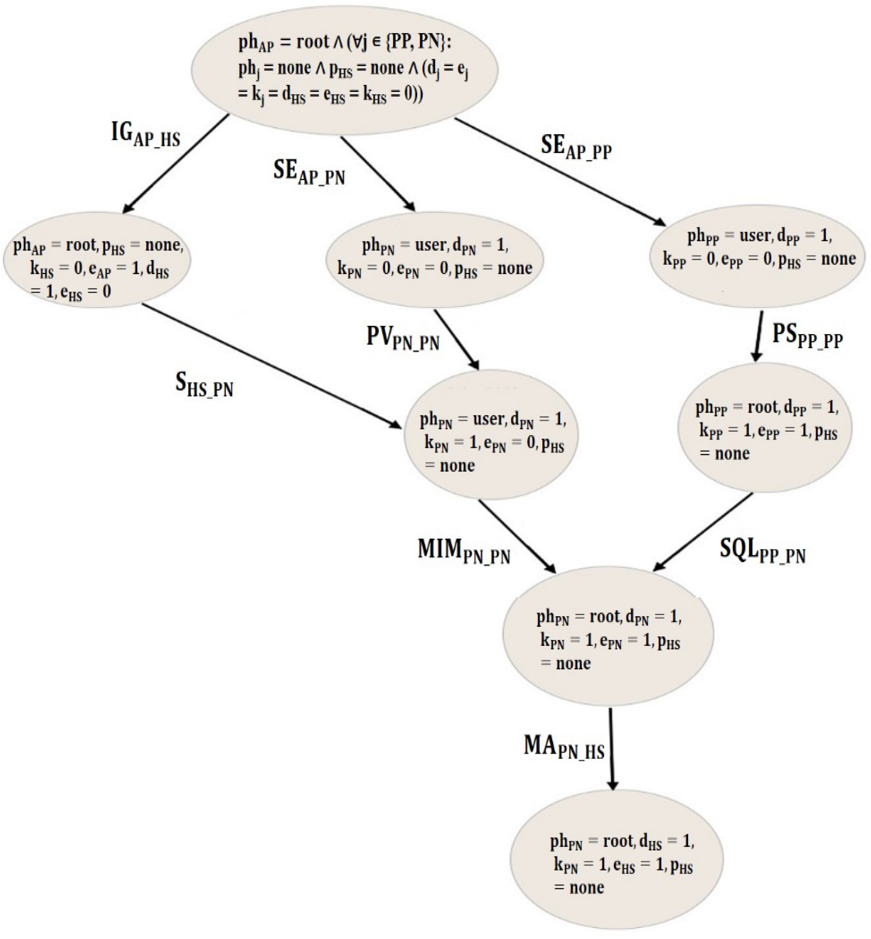 Biosensors 10 00014 g004