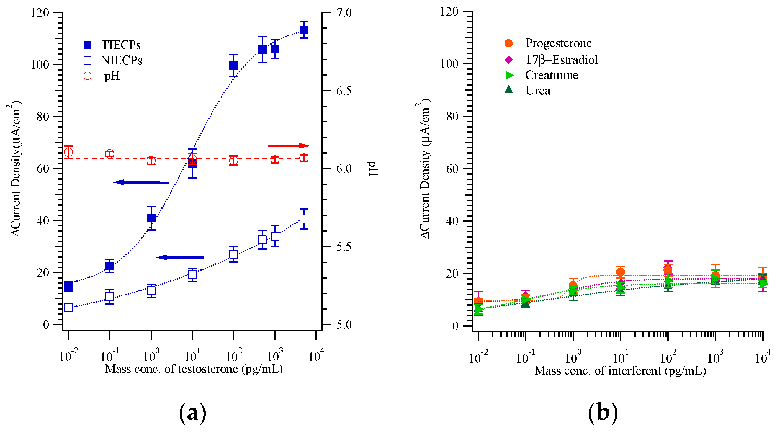Biosensors Free FullText Selfassembly Synthesis of Molecularly