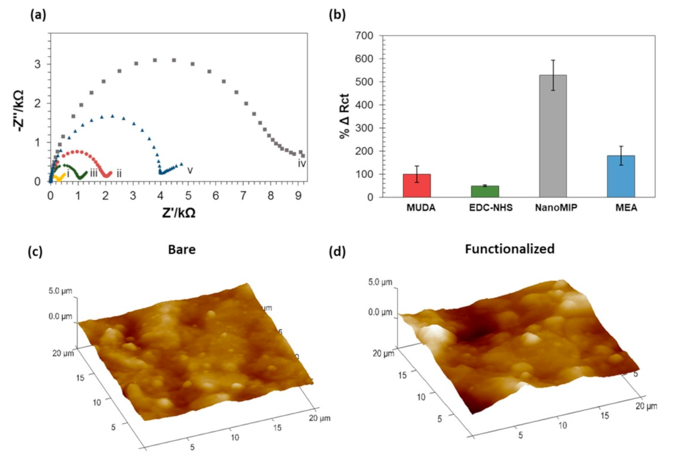 Biosensors 10 00022 g002