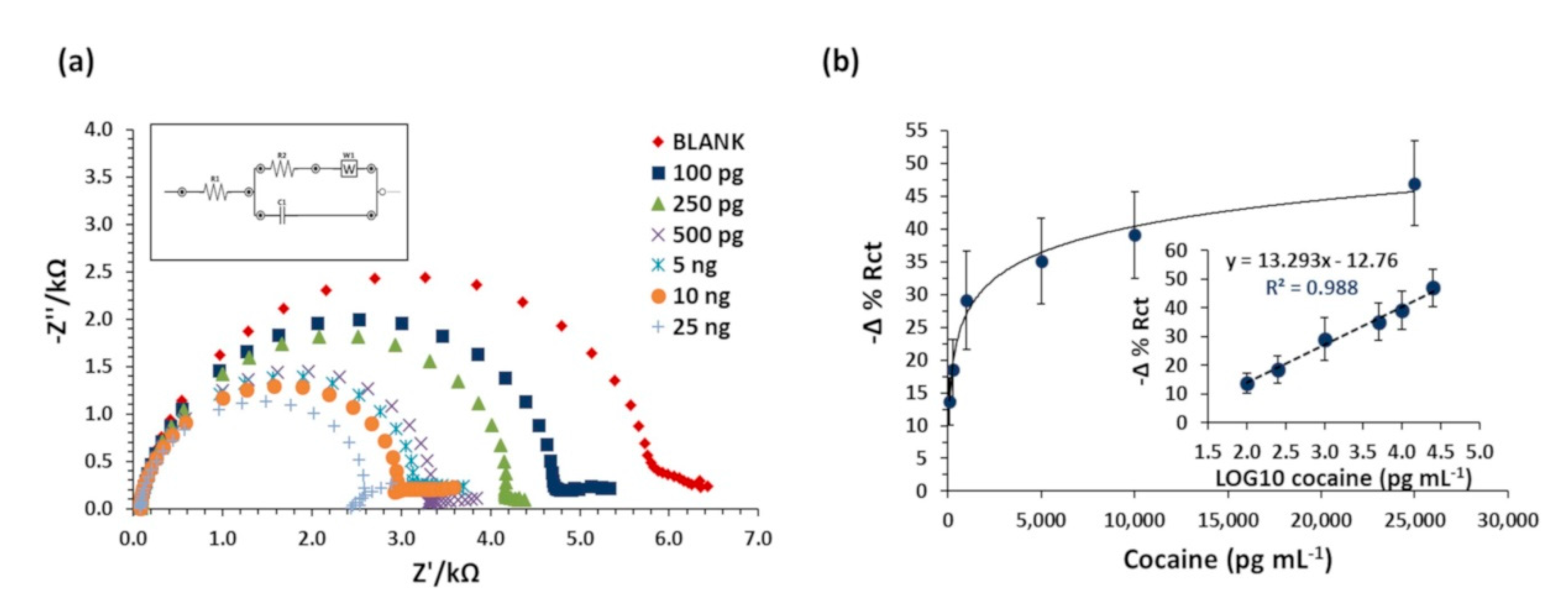 Biosensors 10 00022 g003