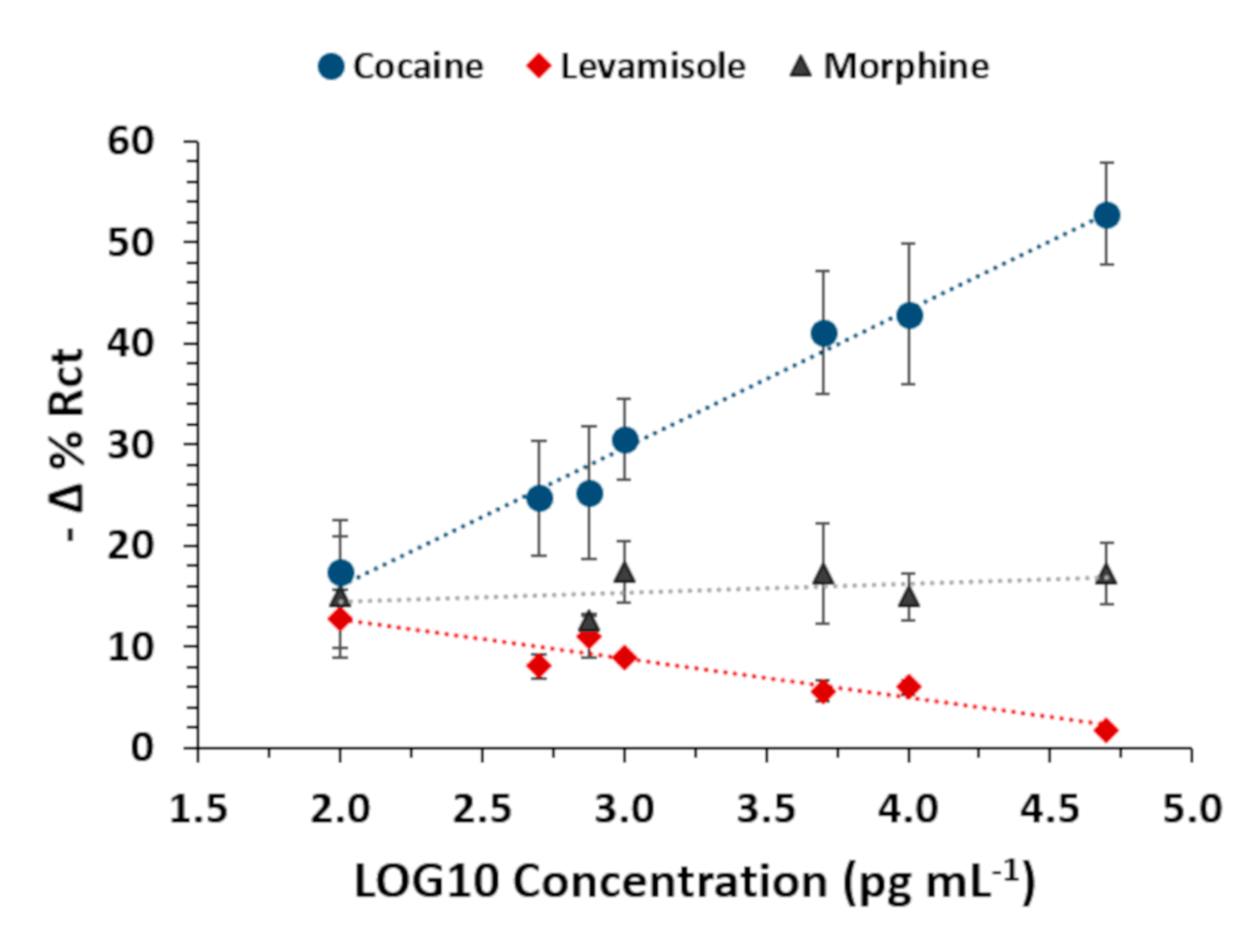 Biosensors 10 00022 g005