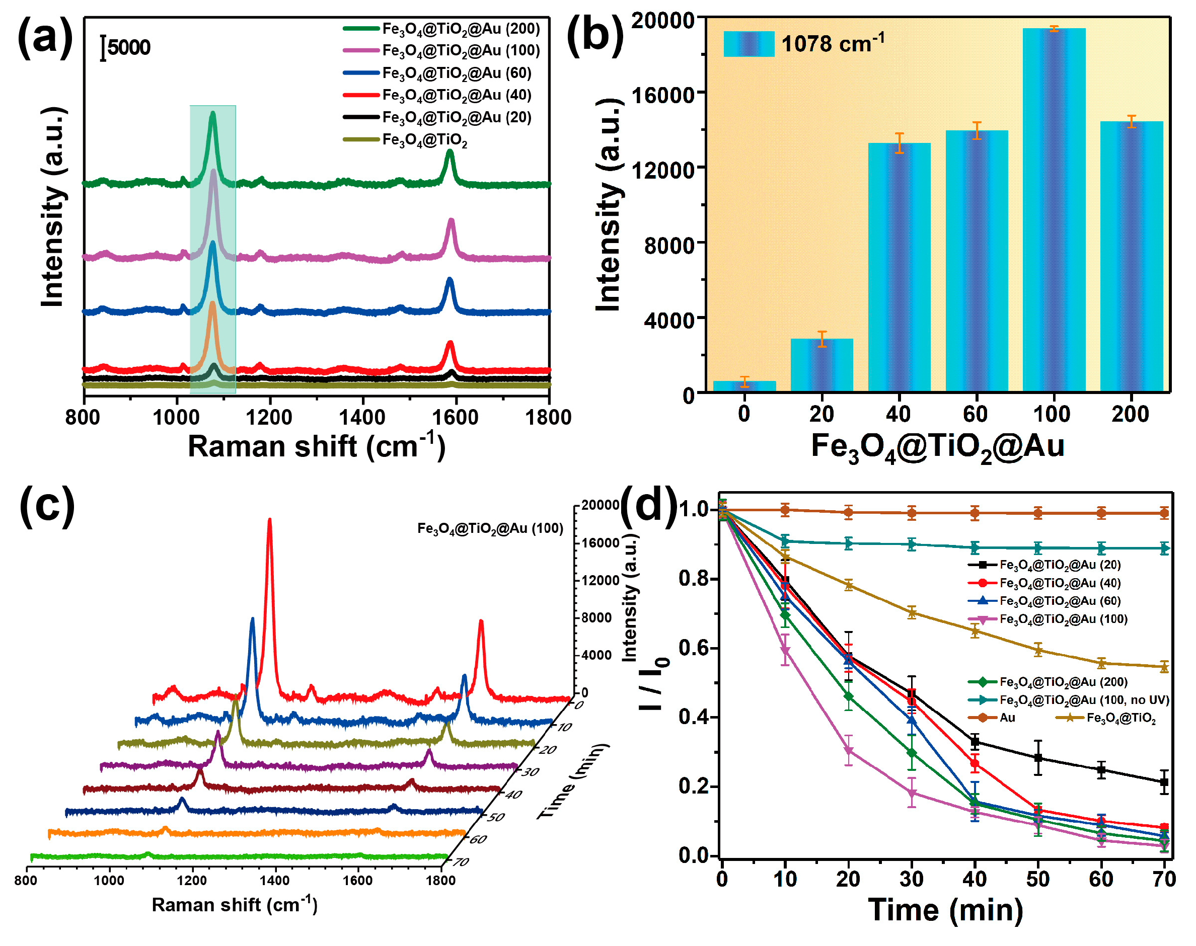 Biosensors 10 00025 g004 Biosensors 10 00025 g004