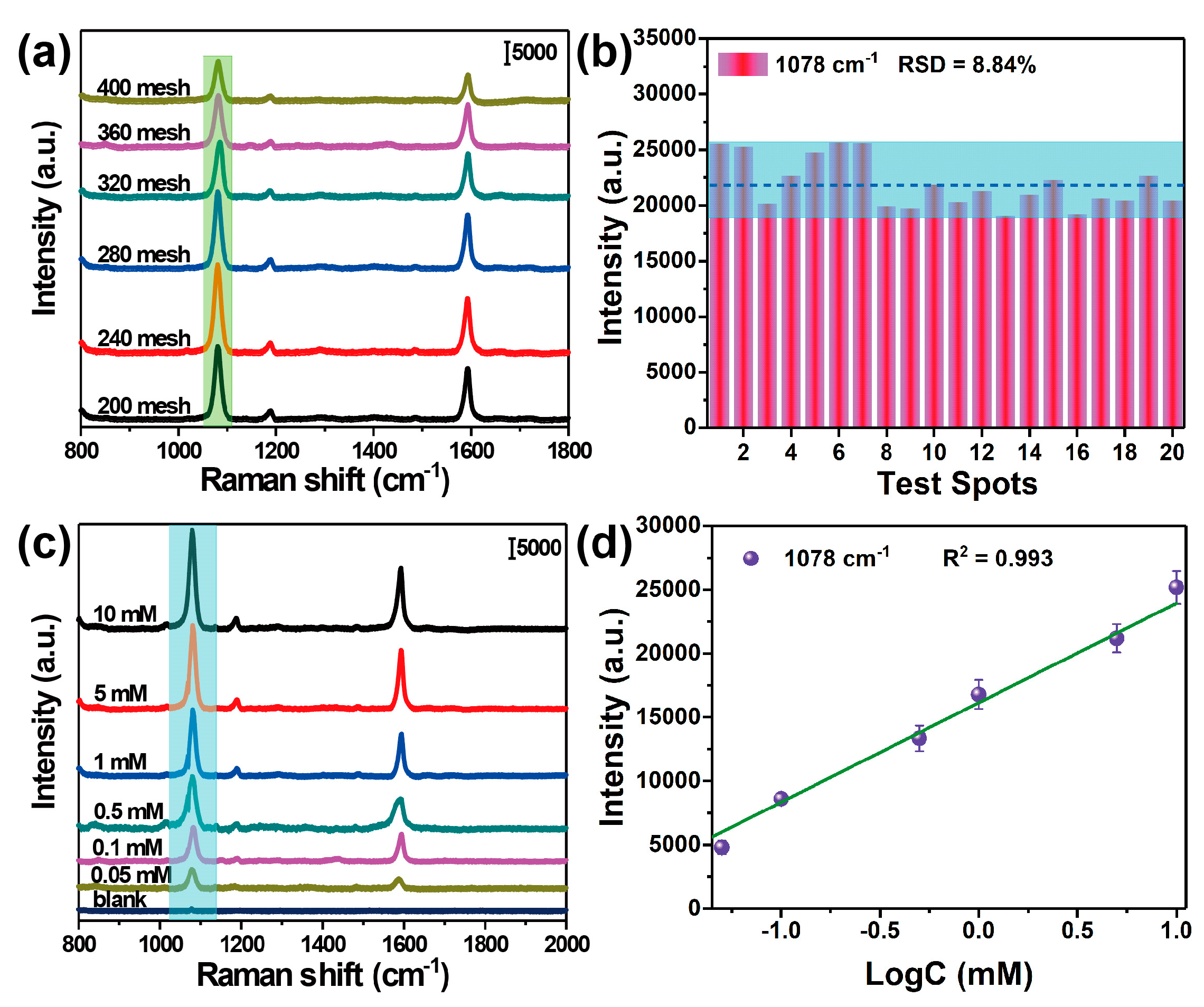Biosensors 10 00025 g008 Biosensors 10 00025 g008