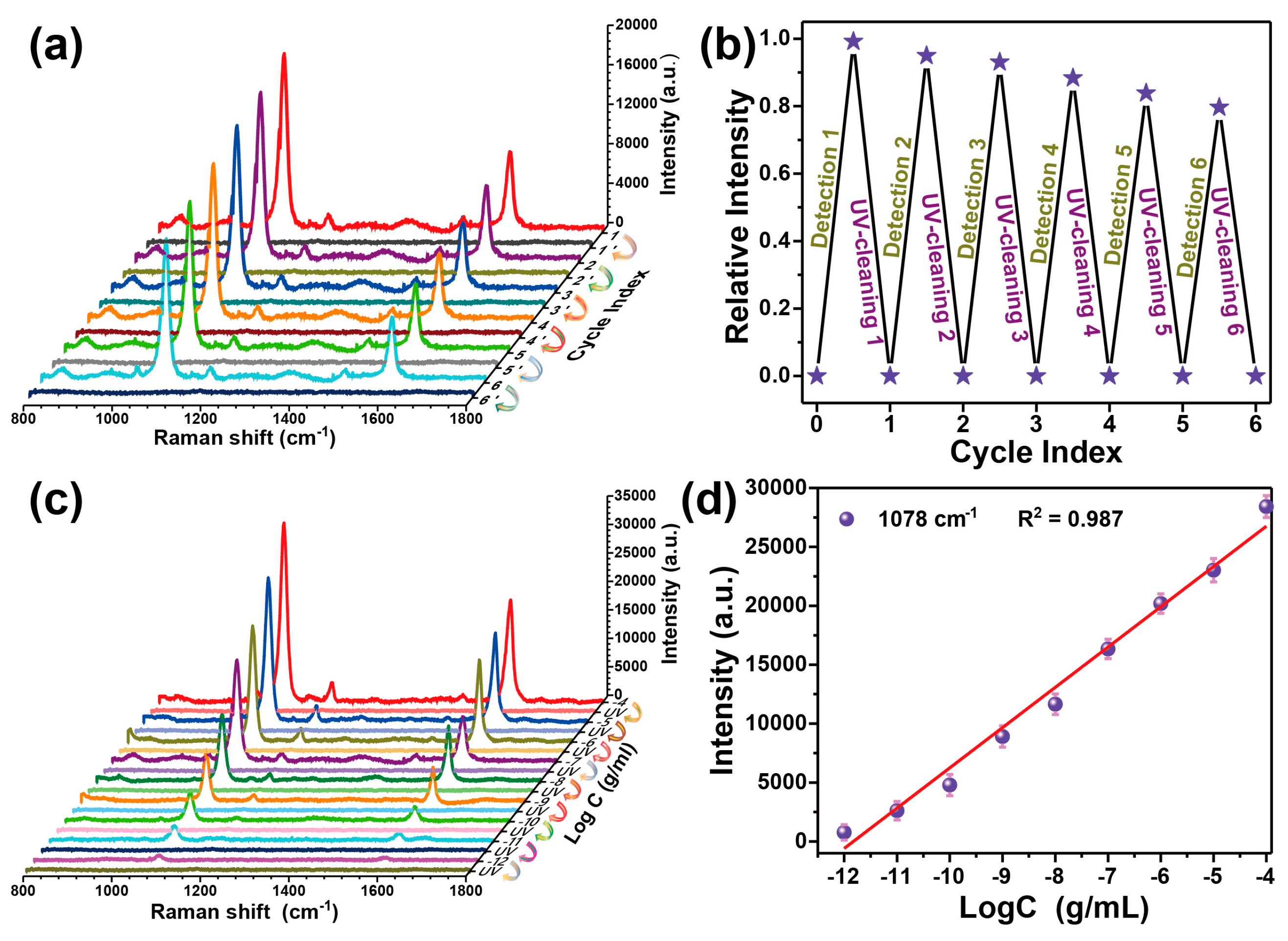 Biosensors 10 00025 g009 Biosensors 10 00025 g009