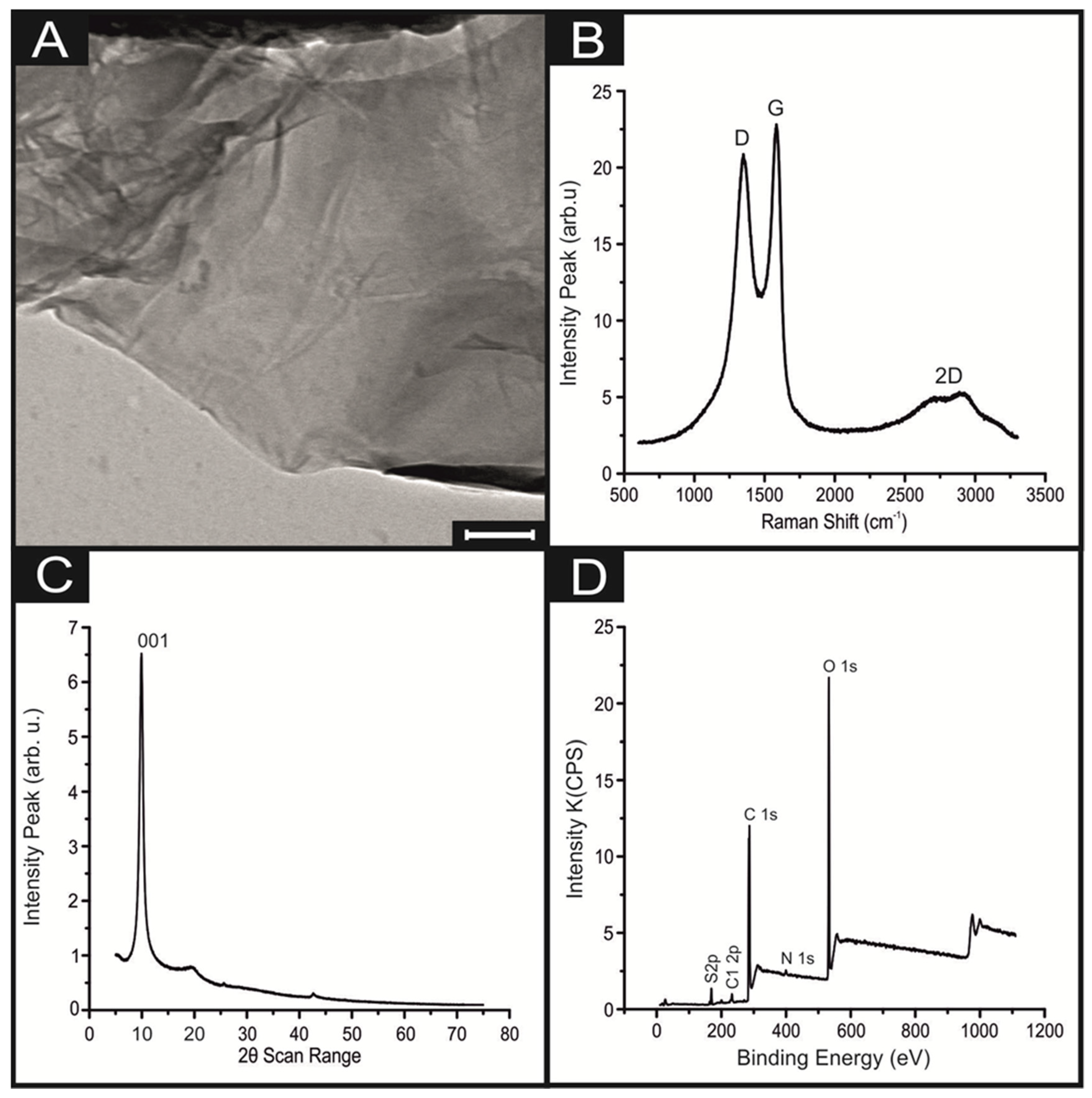 Biosensors 10 00027 g001 Biosensors 10 00027 g001
