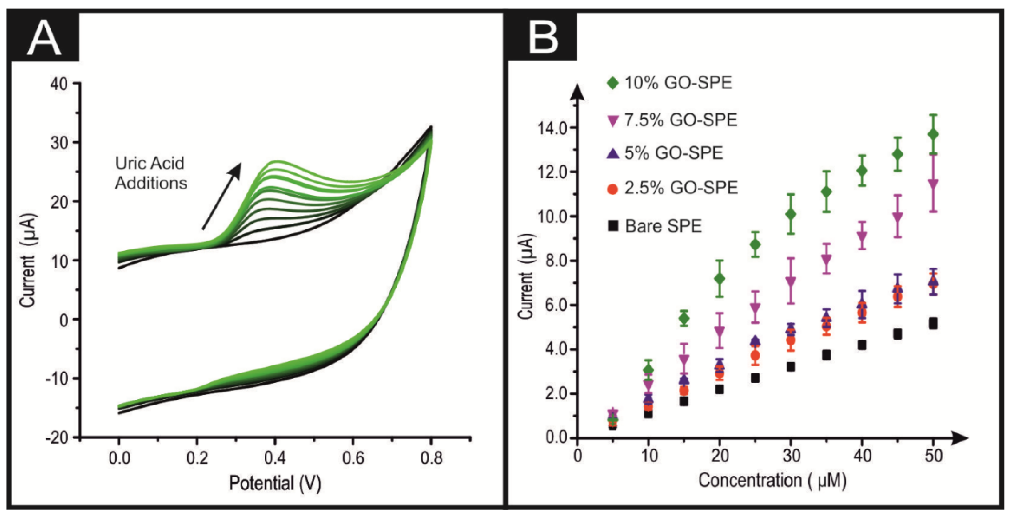 Biosensors 10 00027 g003 Biosensors 10 00027 g003