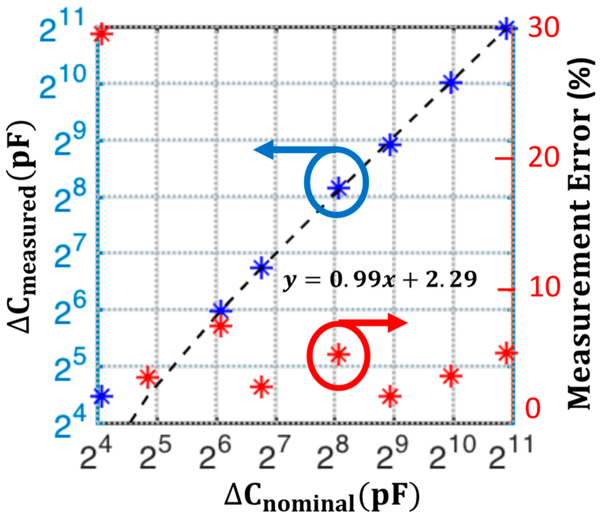Biosensors 10 00028 g015 Biosensors 10 00028 g015