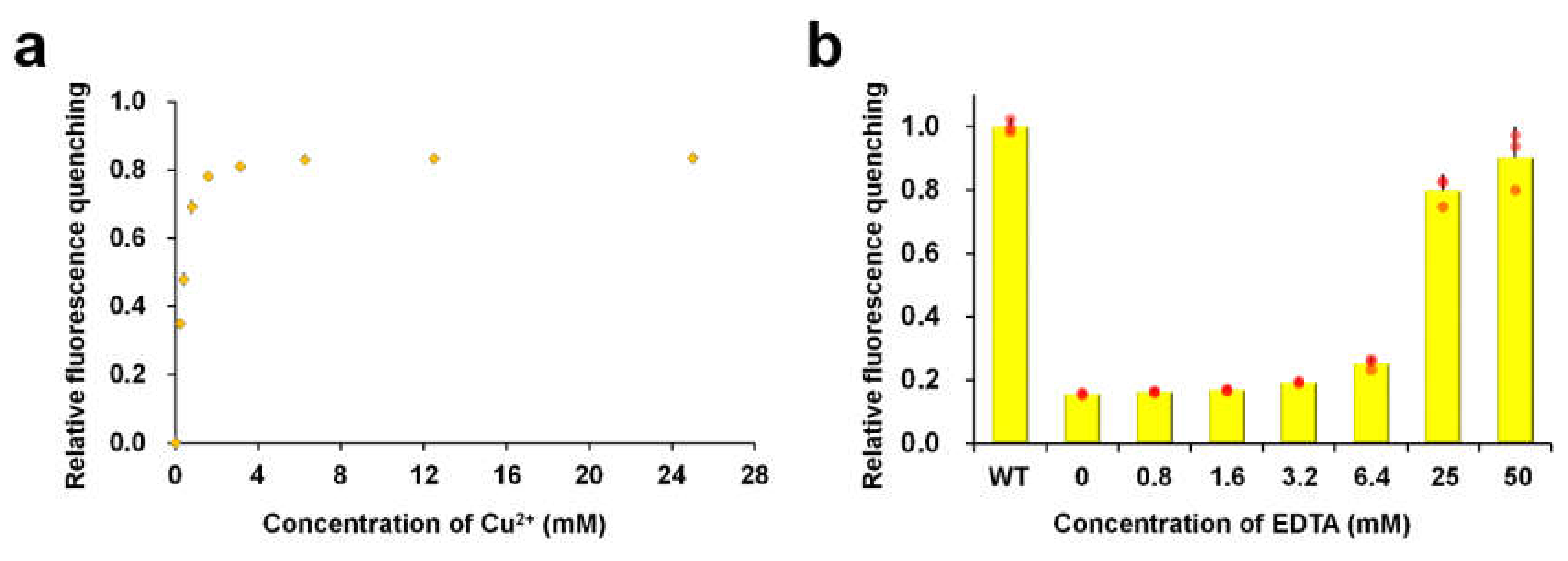 Biosensors 10 00029 g002 Biosensors 10 00029 g002