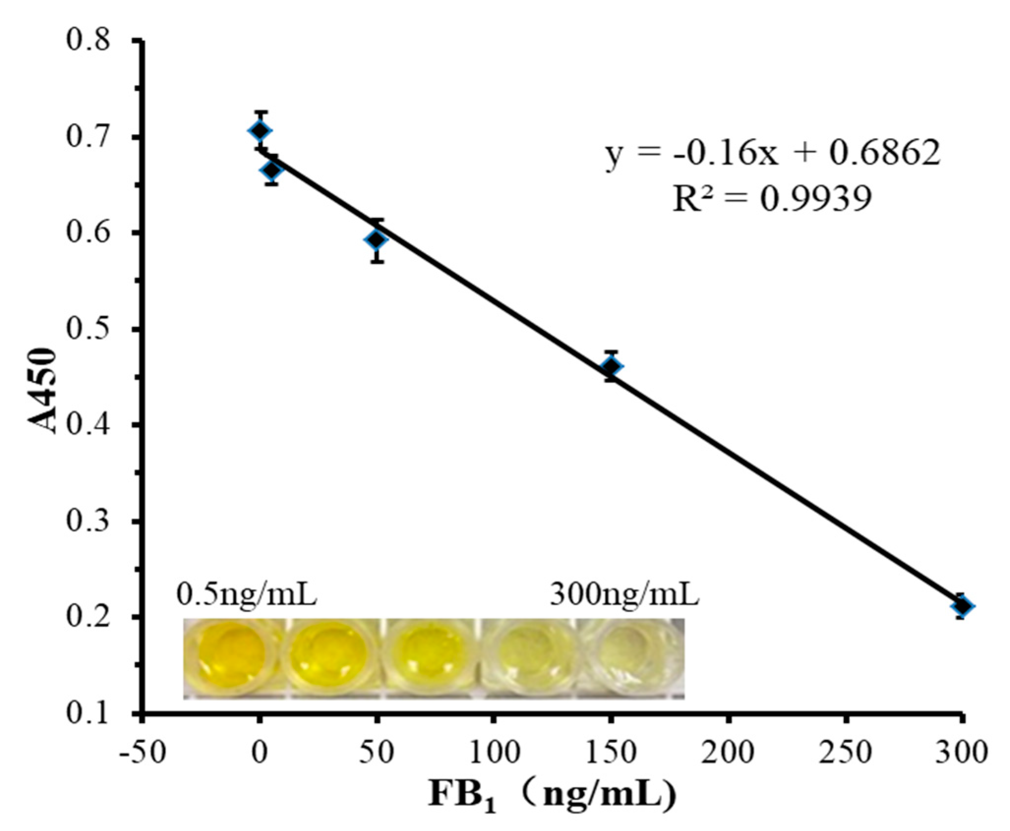 Biosensors 10 00031 g003 Biosensors 10 00031 g003