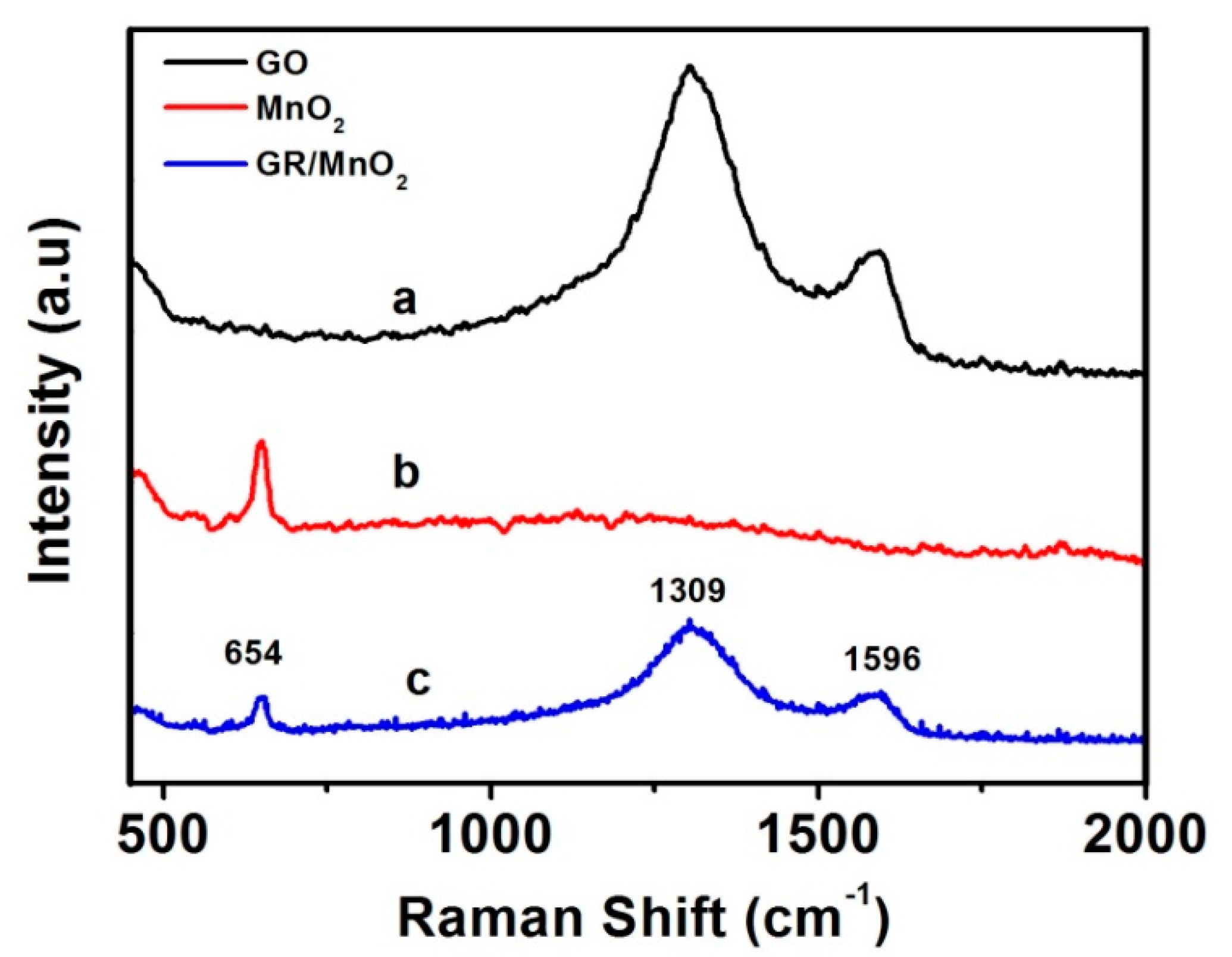 Biosensors 10 00033 g003 Biosensors 10 00033 g003