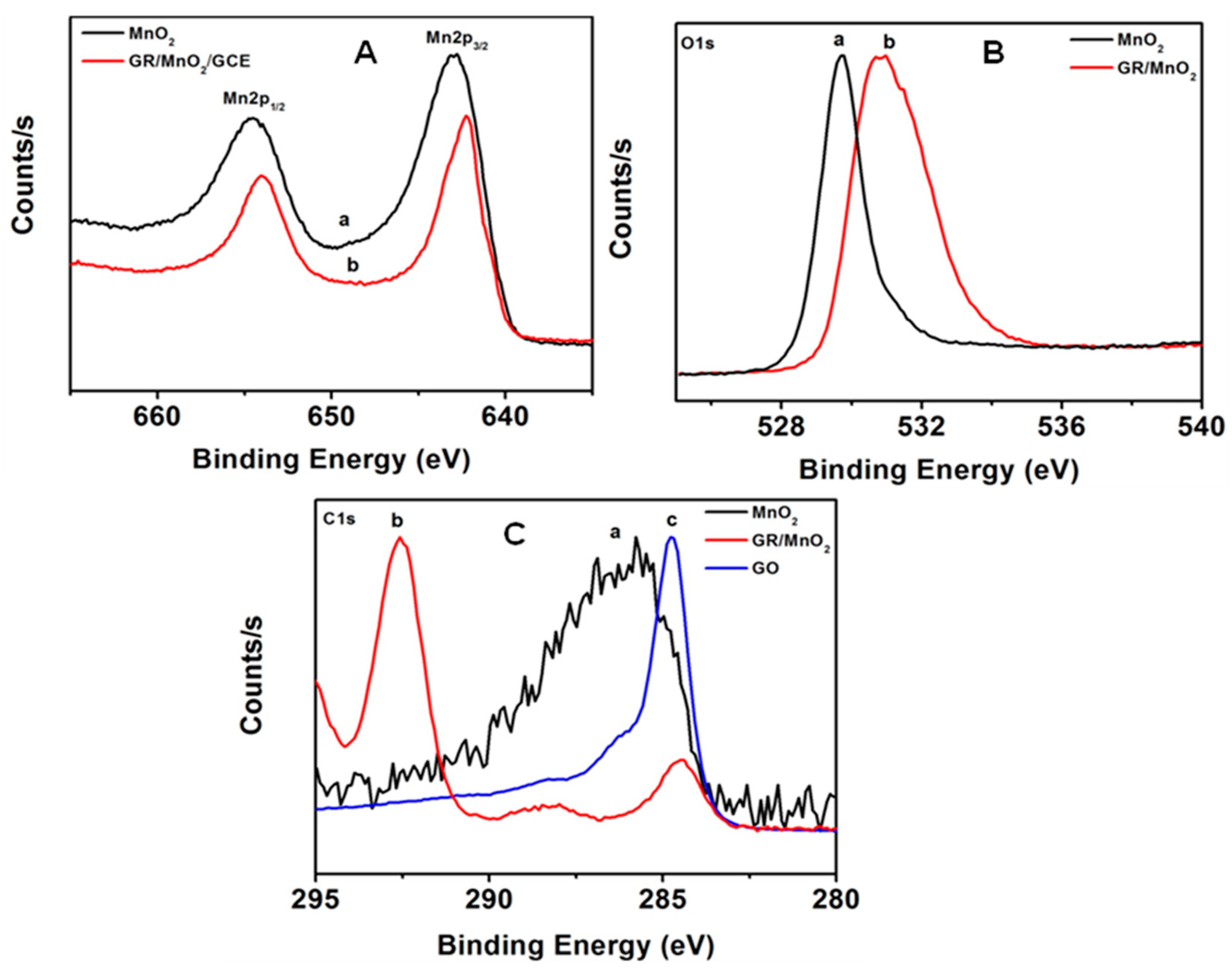 Biosensors 10 00033 g004 Biosensors 10 00033 g004