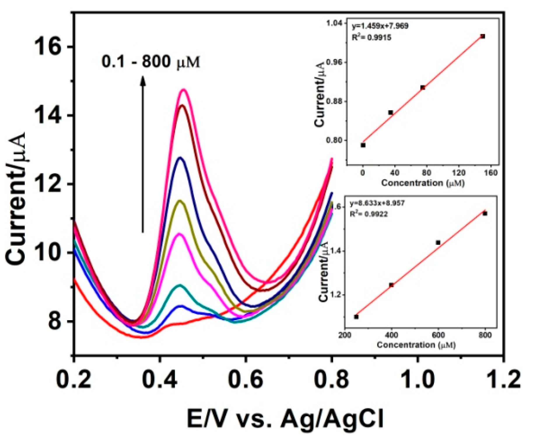 Biosensors 10 00033 g006 Biosensors 10 00033 g006