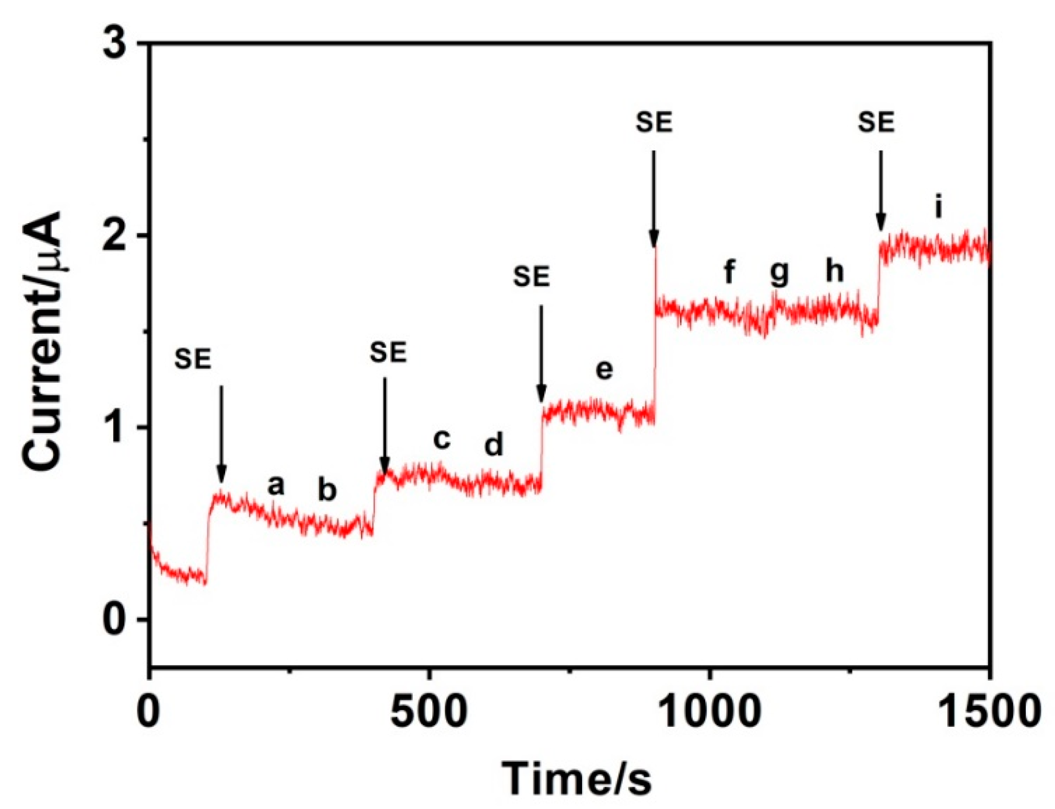 Biosensors 10 00033 g007 Biosensors 10 00033 g007