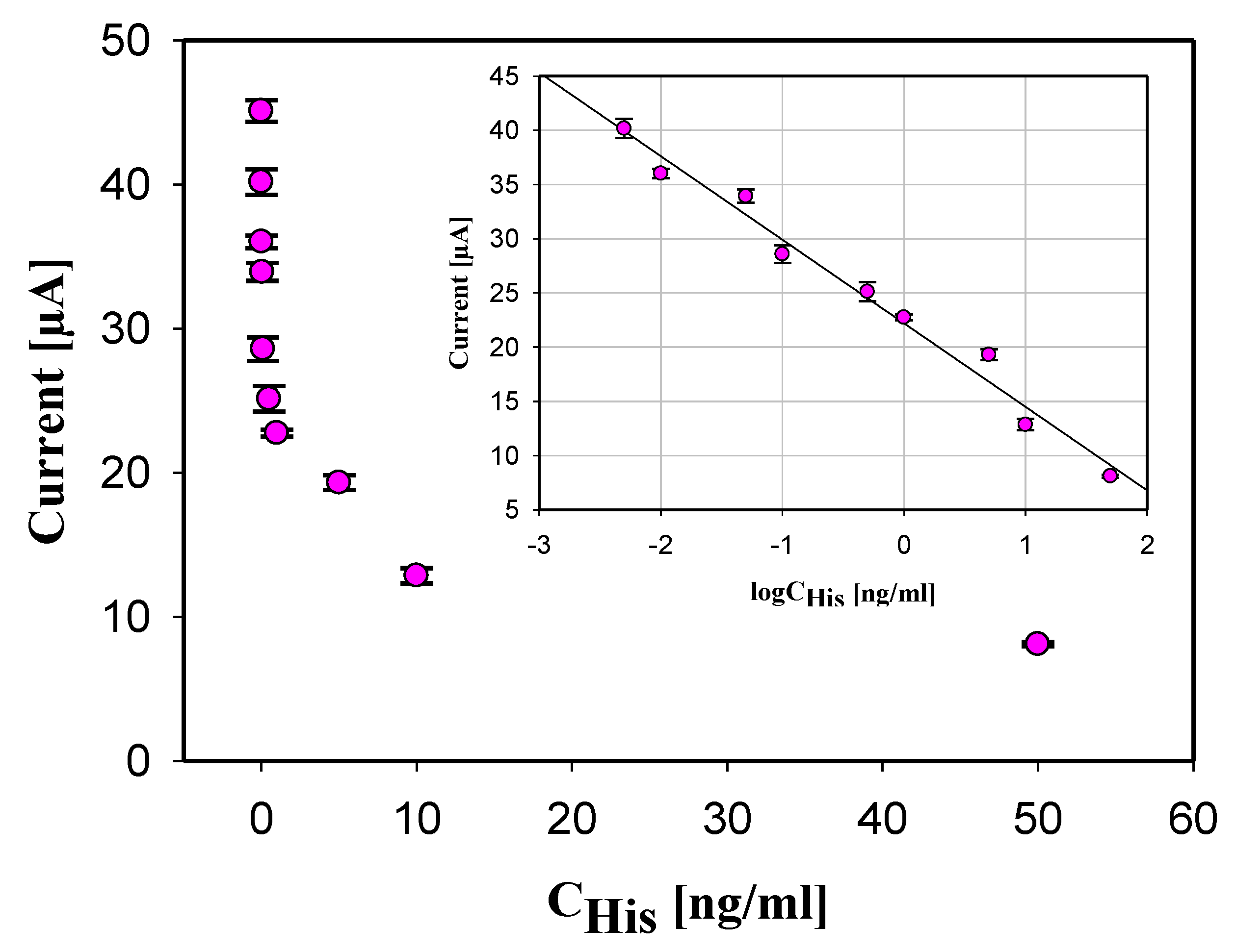 Biosensors 10 00035 g004