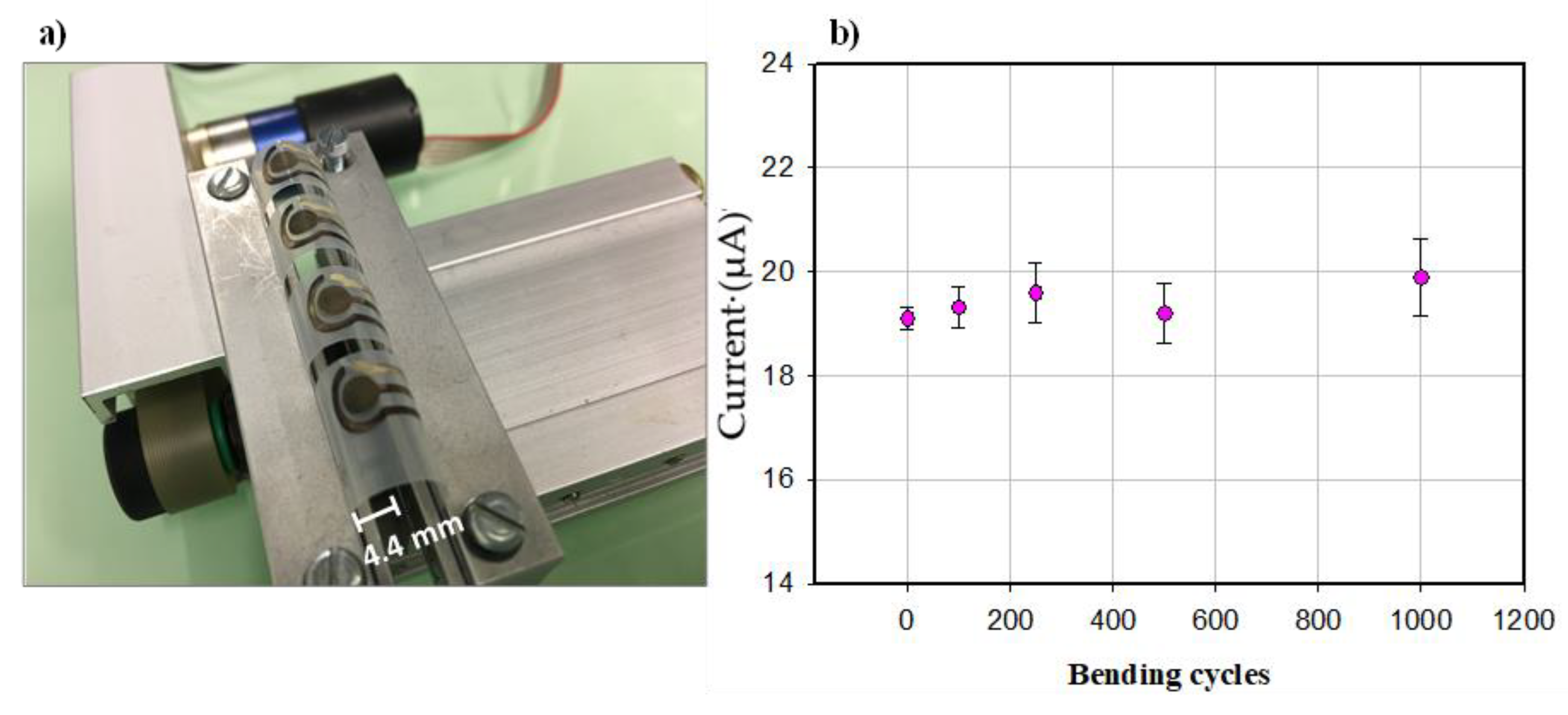 Biosensors 10 00035 g005