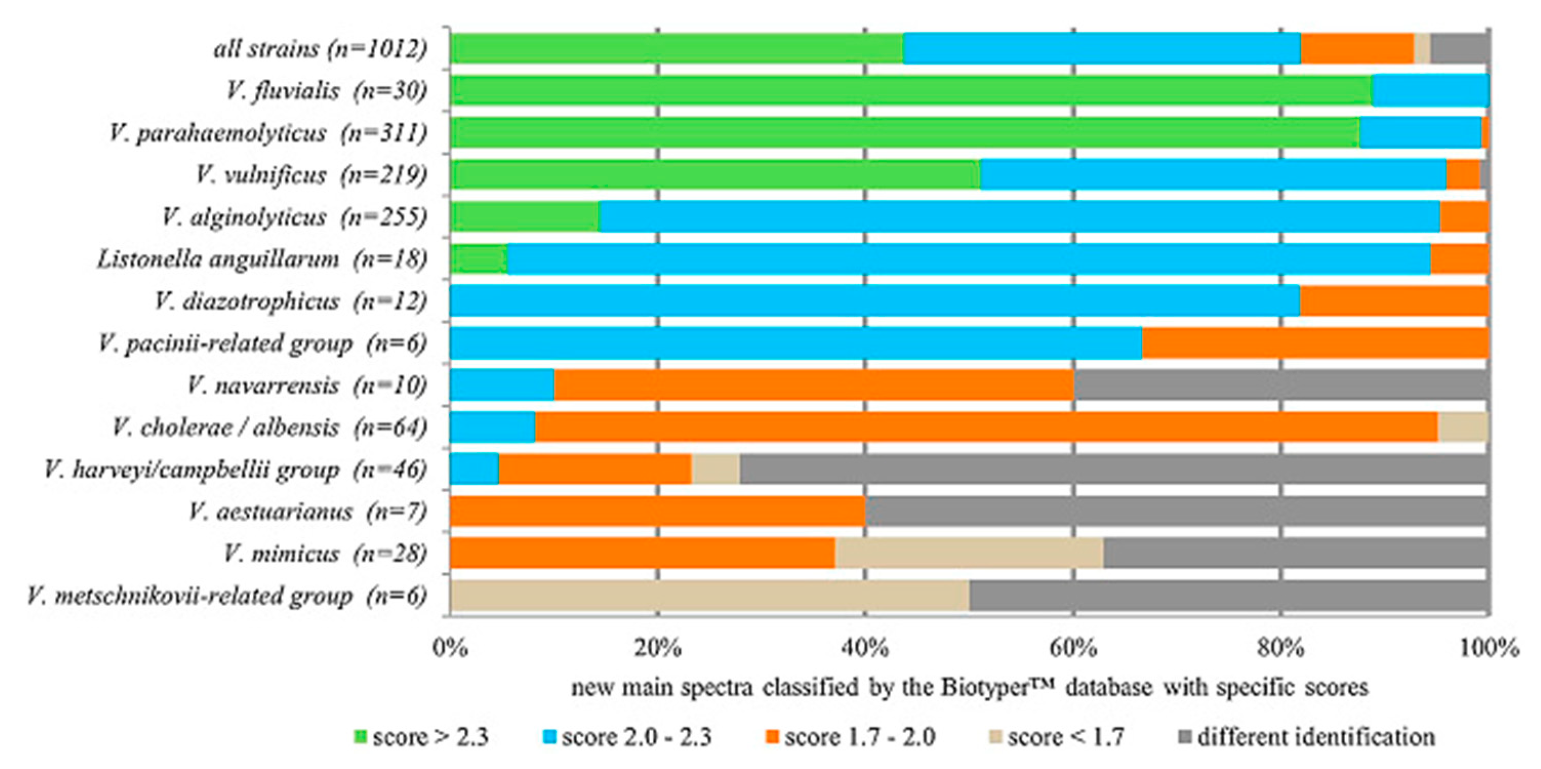 Biosensors 10 00036 g001 Biosensors 10 00036 g001