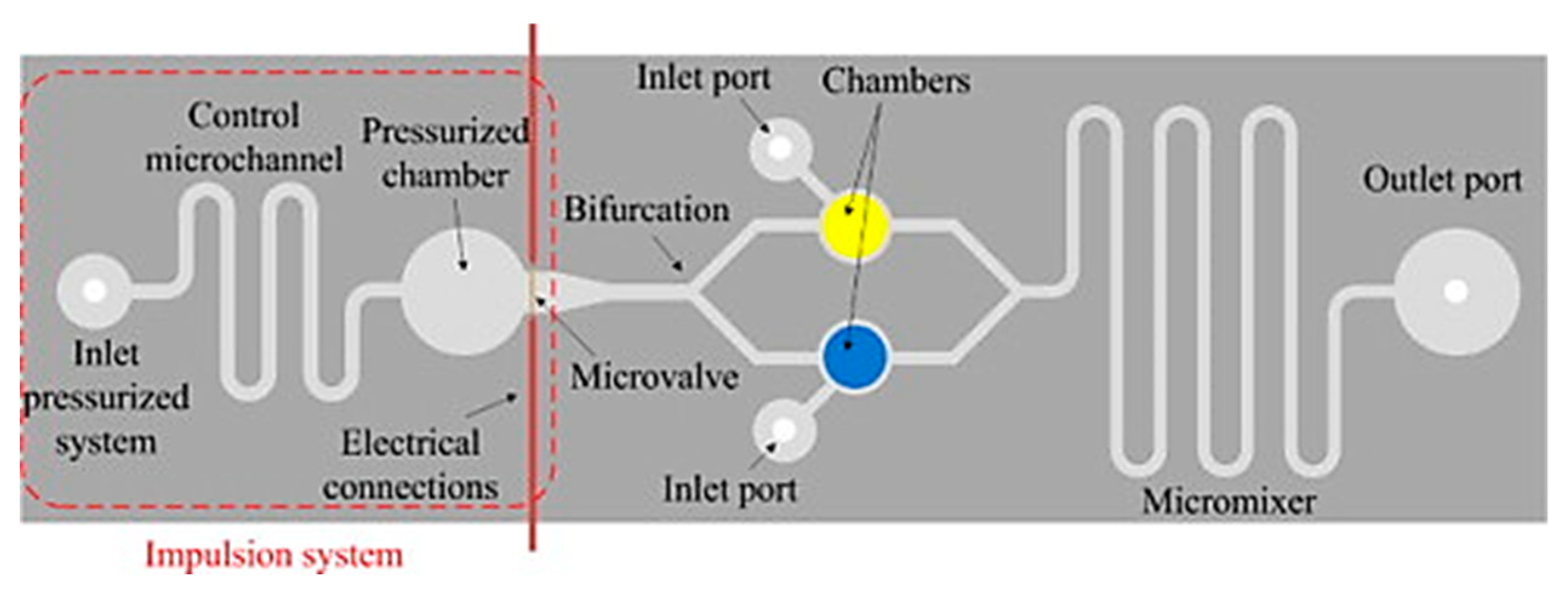 Integrated Electrochemical Biosensors for Detection of