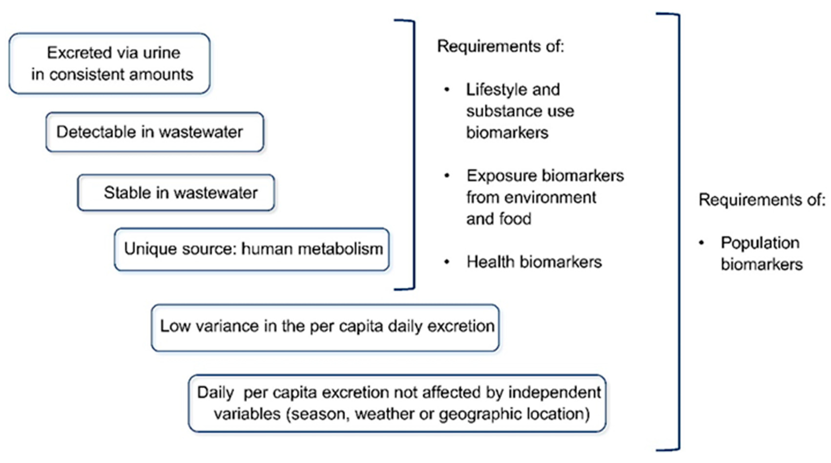 Biosensors 10 00036 g011 Biosensors 10 00036 g011