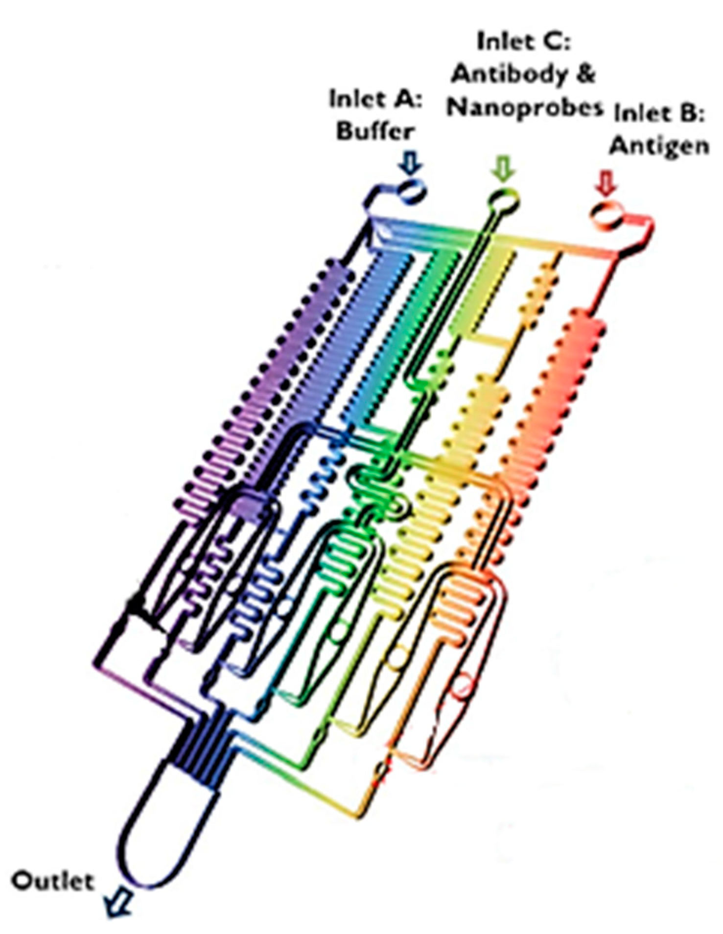 Biosensors 10 00036 g013 Biosensors 10 00036 g013
