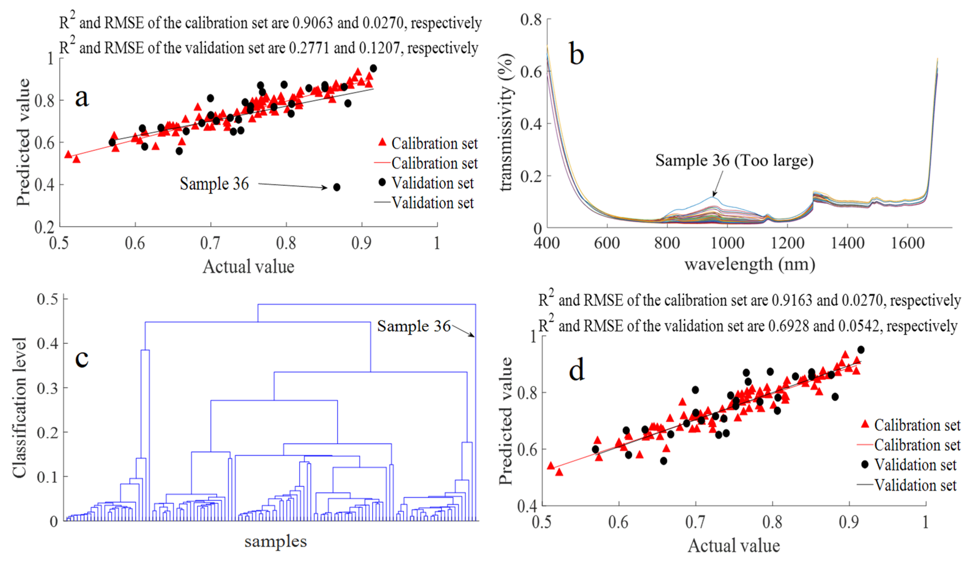Biosensors 10 00041 g003 Biosensors 10 00041 g003
