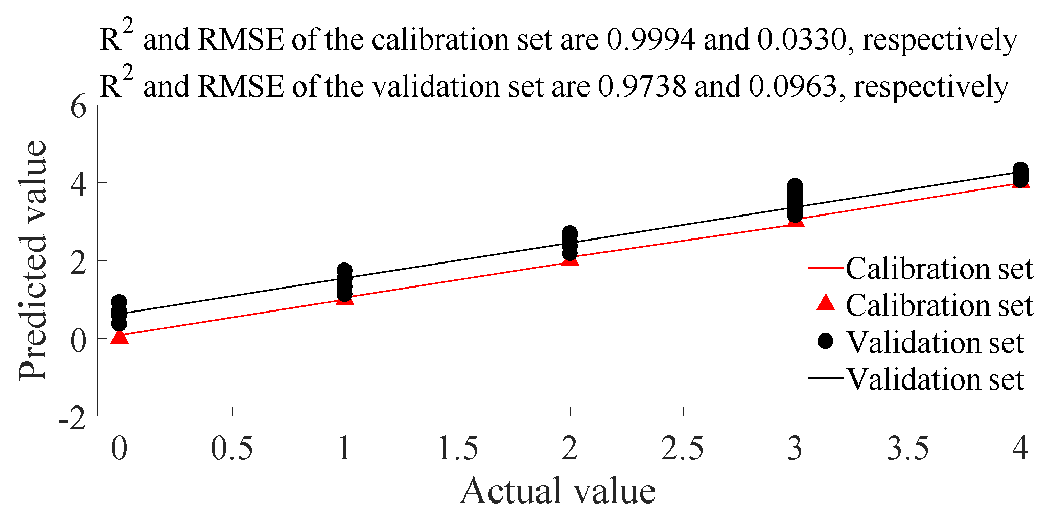 Biosensors 10 00041 g008 Biosensors 10 00041 g008