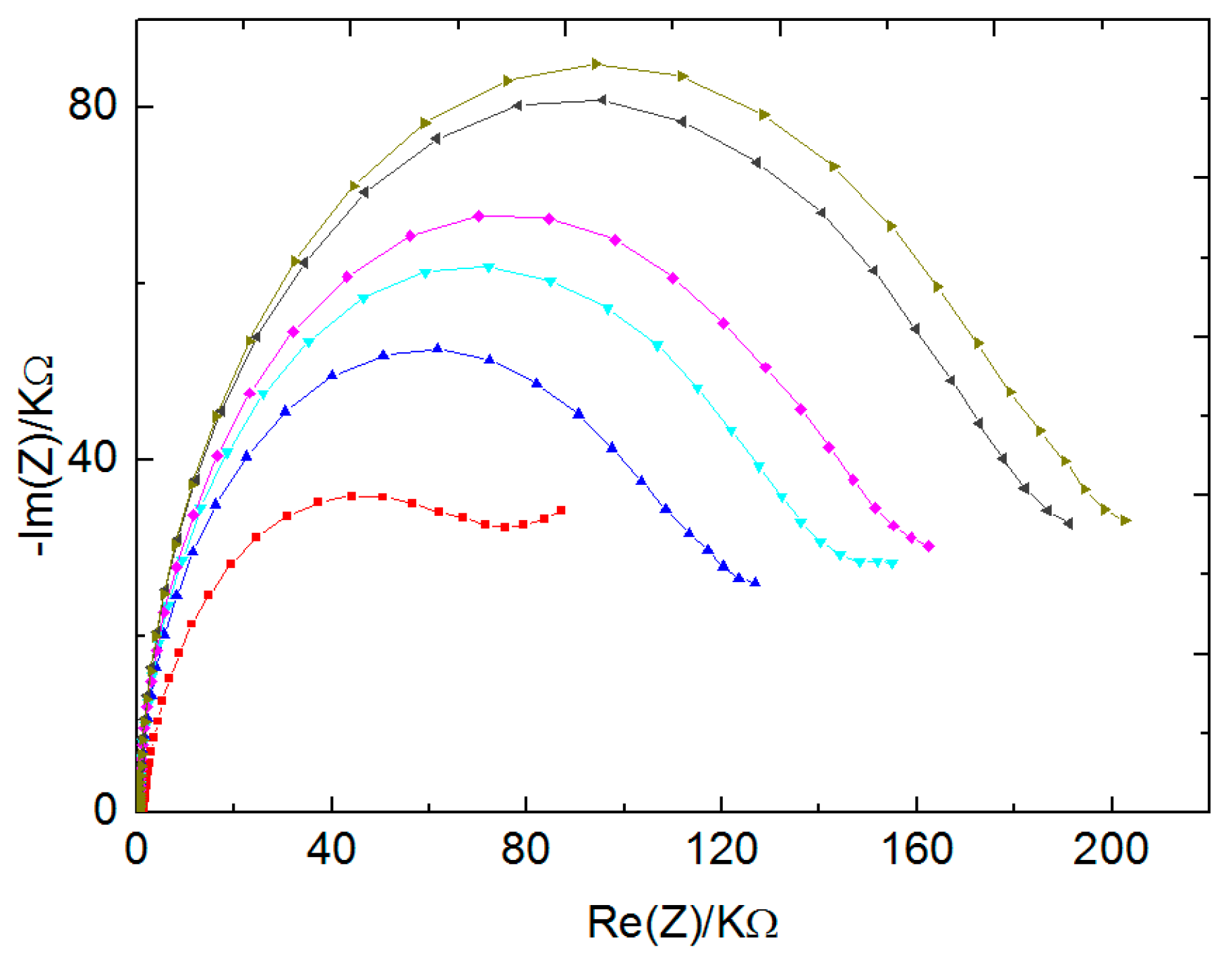 Biosensors 10 00043 g010 Biosensors 10 00043 g010
