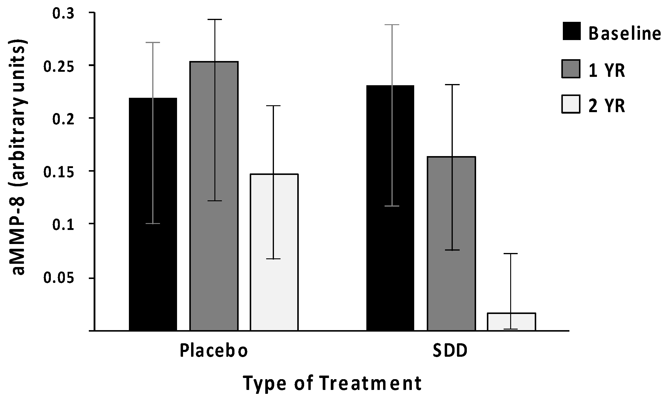 Biosensors 10 00044 g001