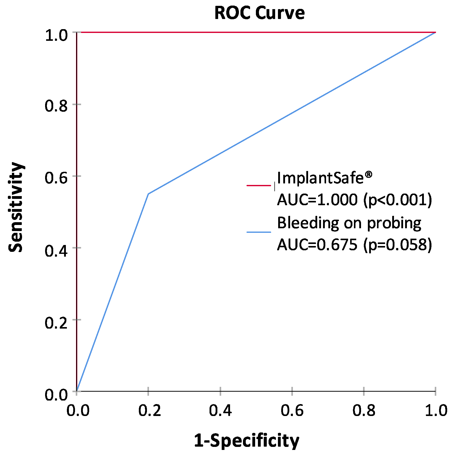 Biosensors 10 00044 g003