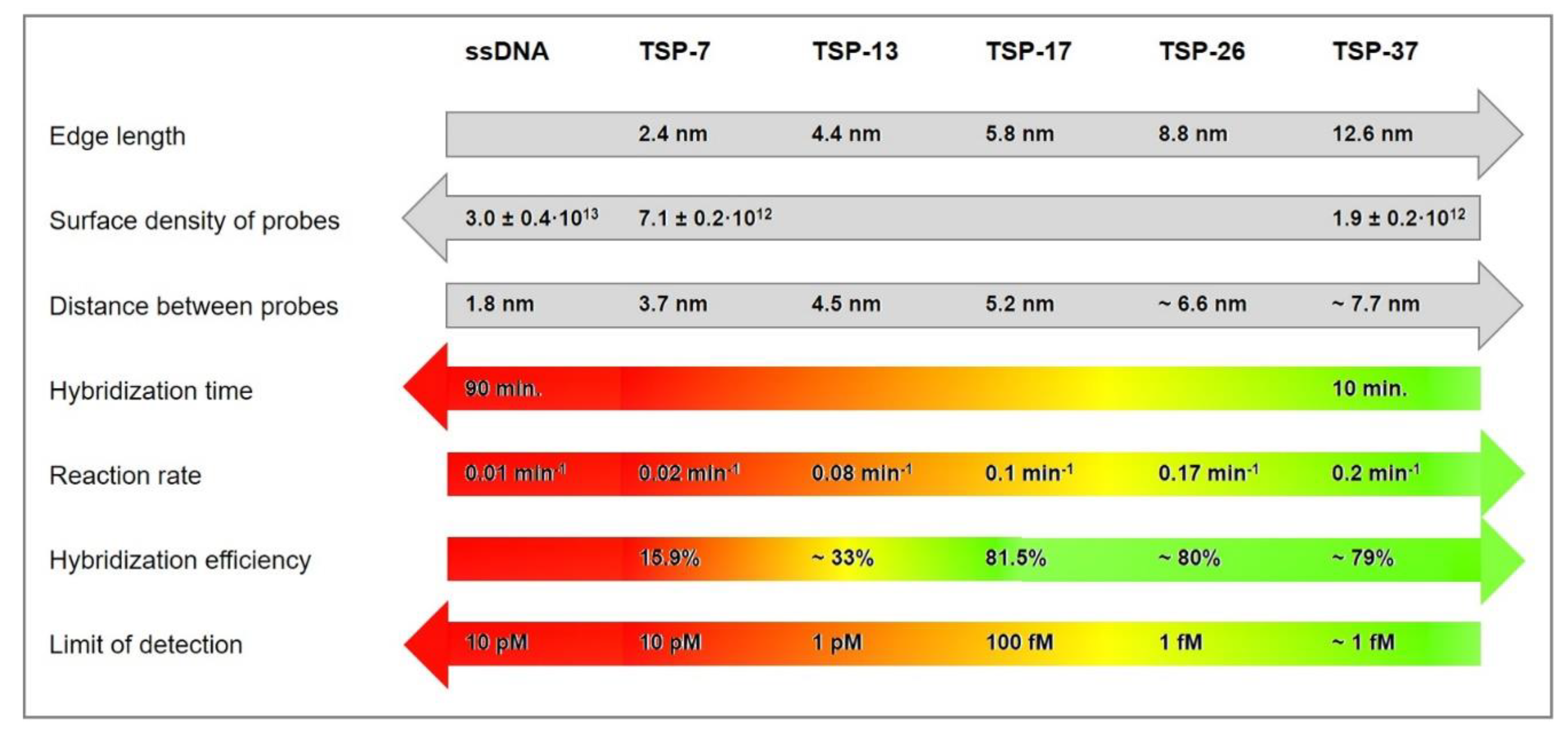 Biosensors 10 00045 g020 Biosensors 10 00045 g020