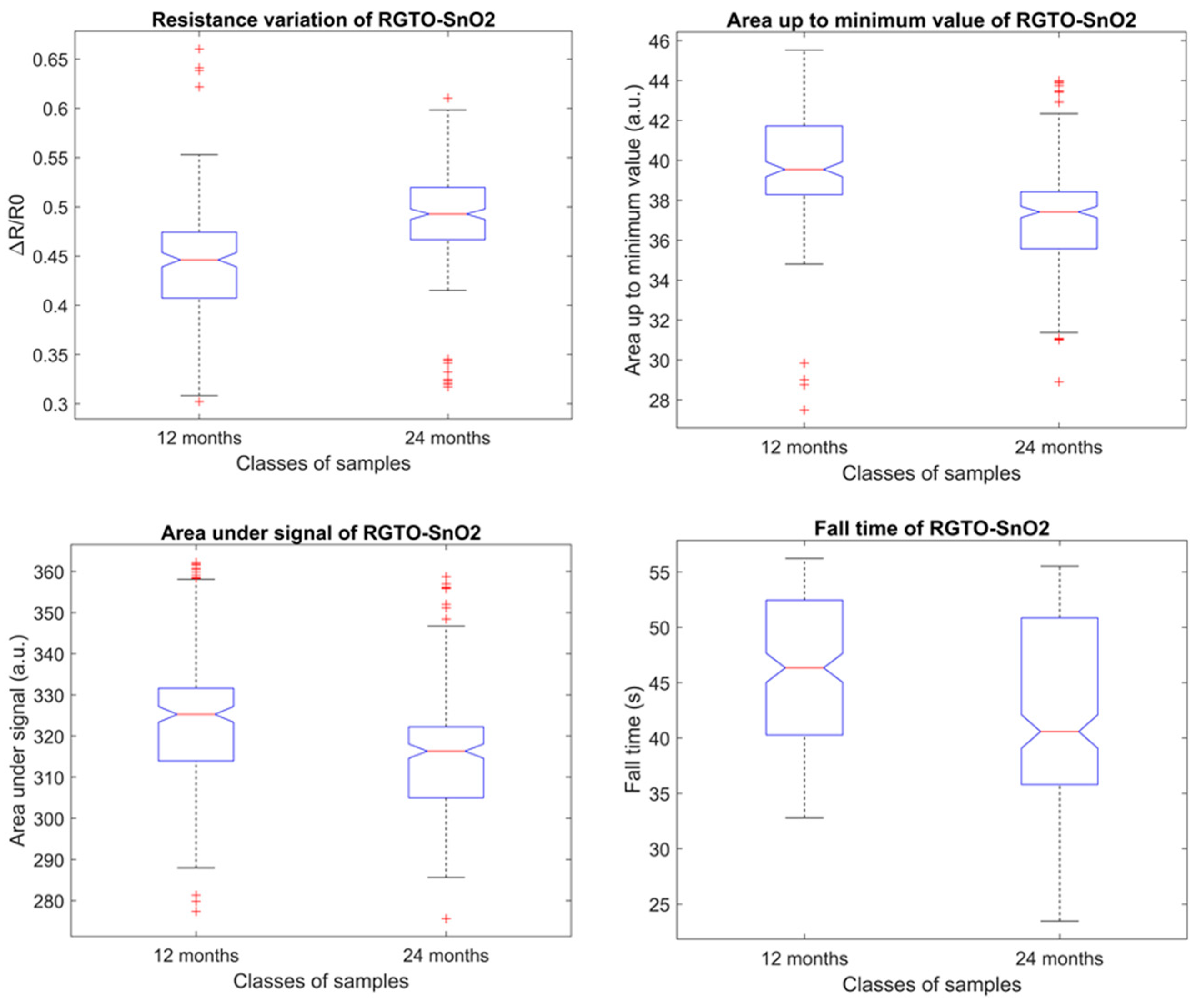 Biosensors 10 00047 g003