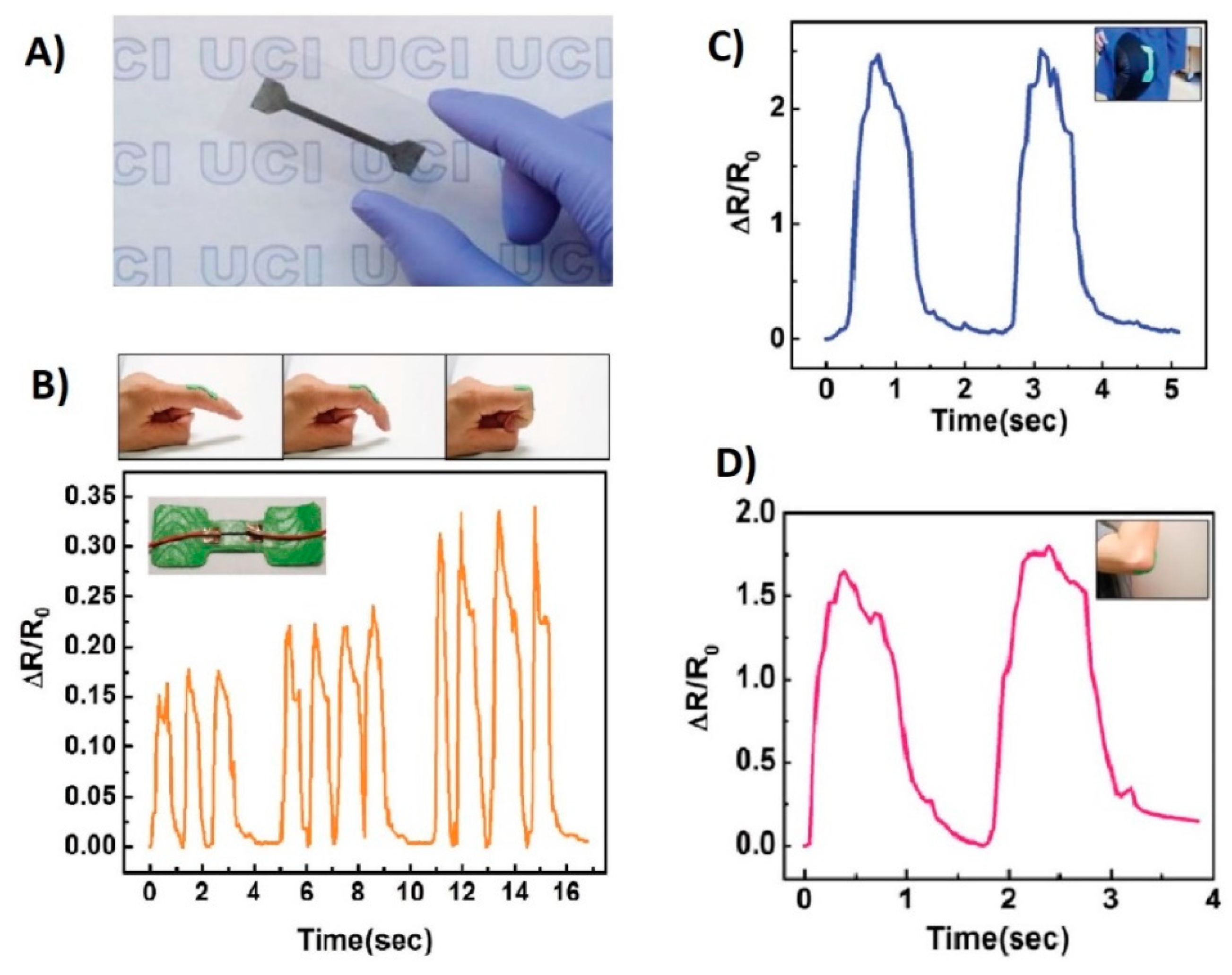 Biosensors 10 00056 g009