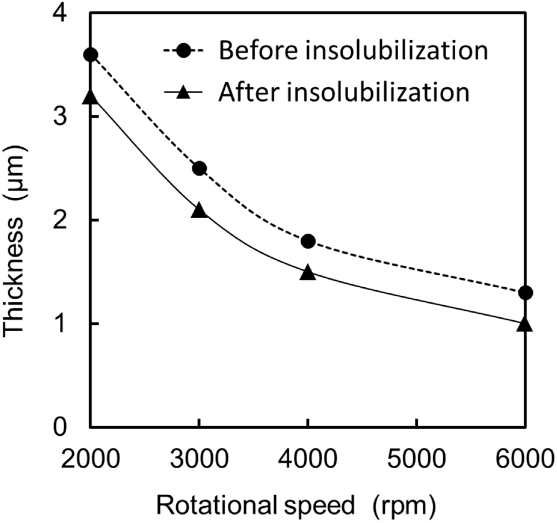 Biosensors 10 00057 g004