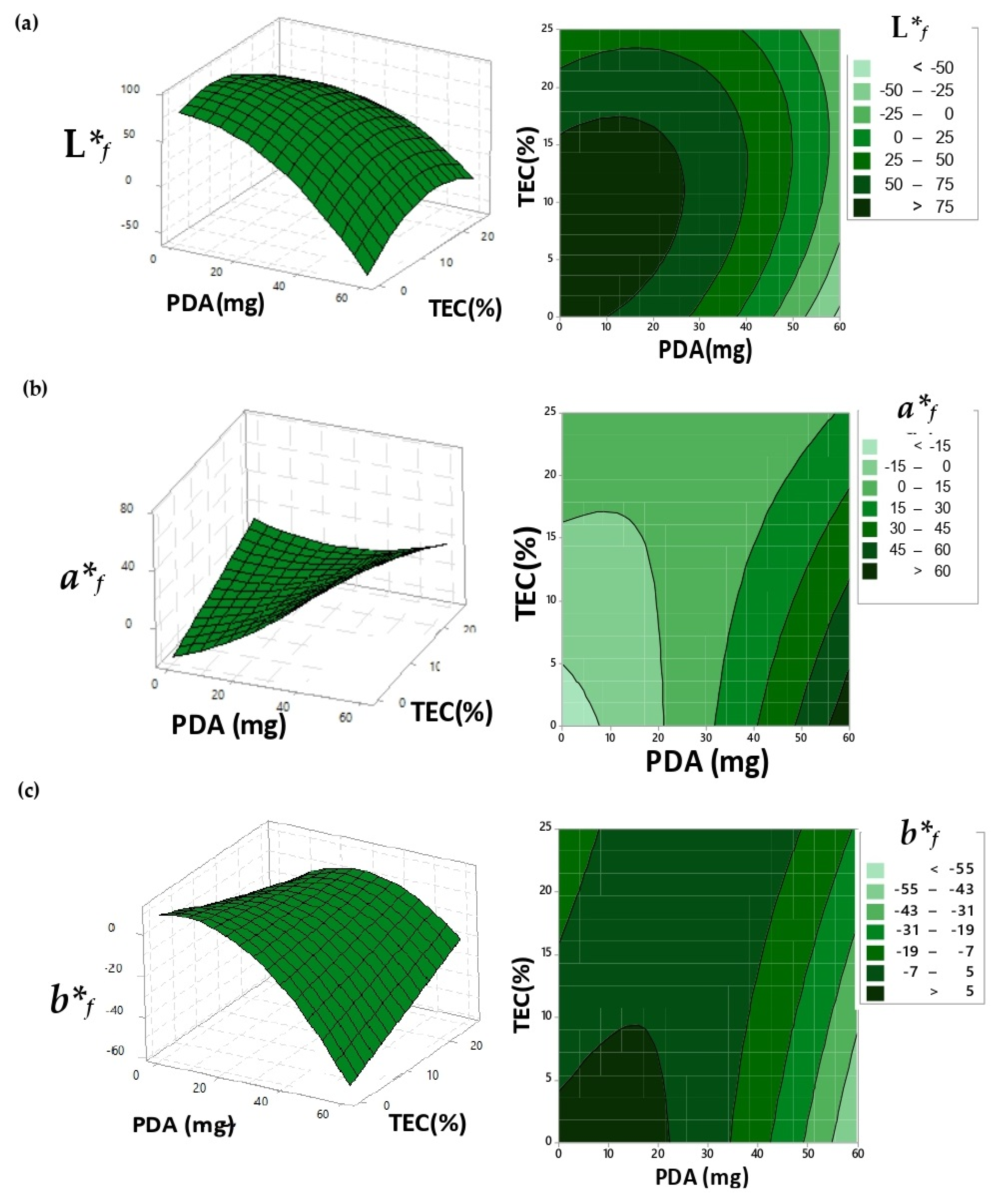 Biosensors 10 00059 g002 Biosensors 10 00059 g002