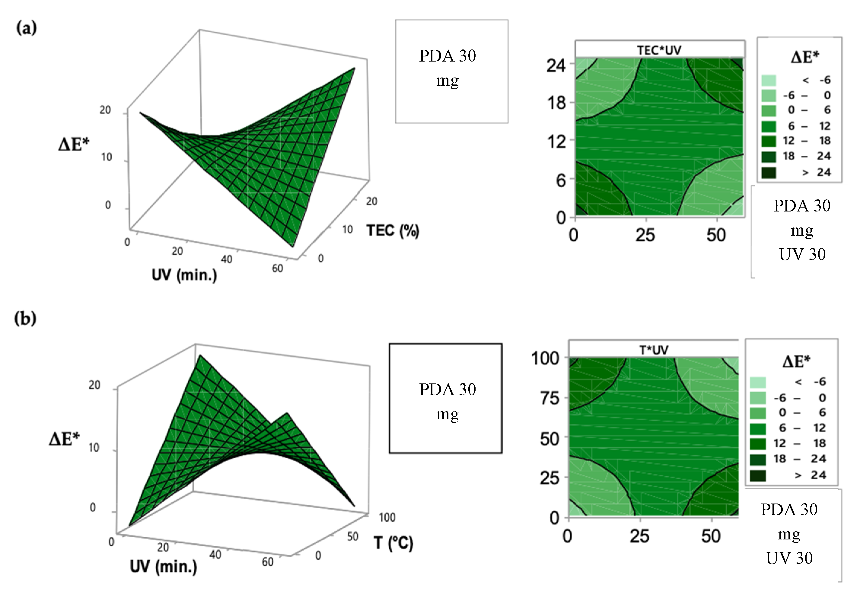 Biosensors 10 00059 g003 Biosensors 10 00059 g003