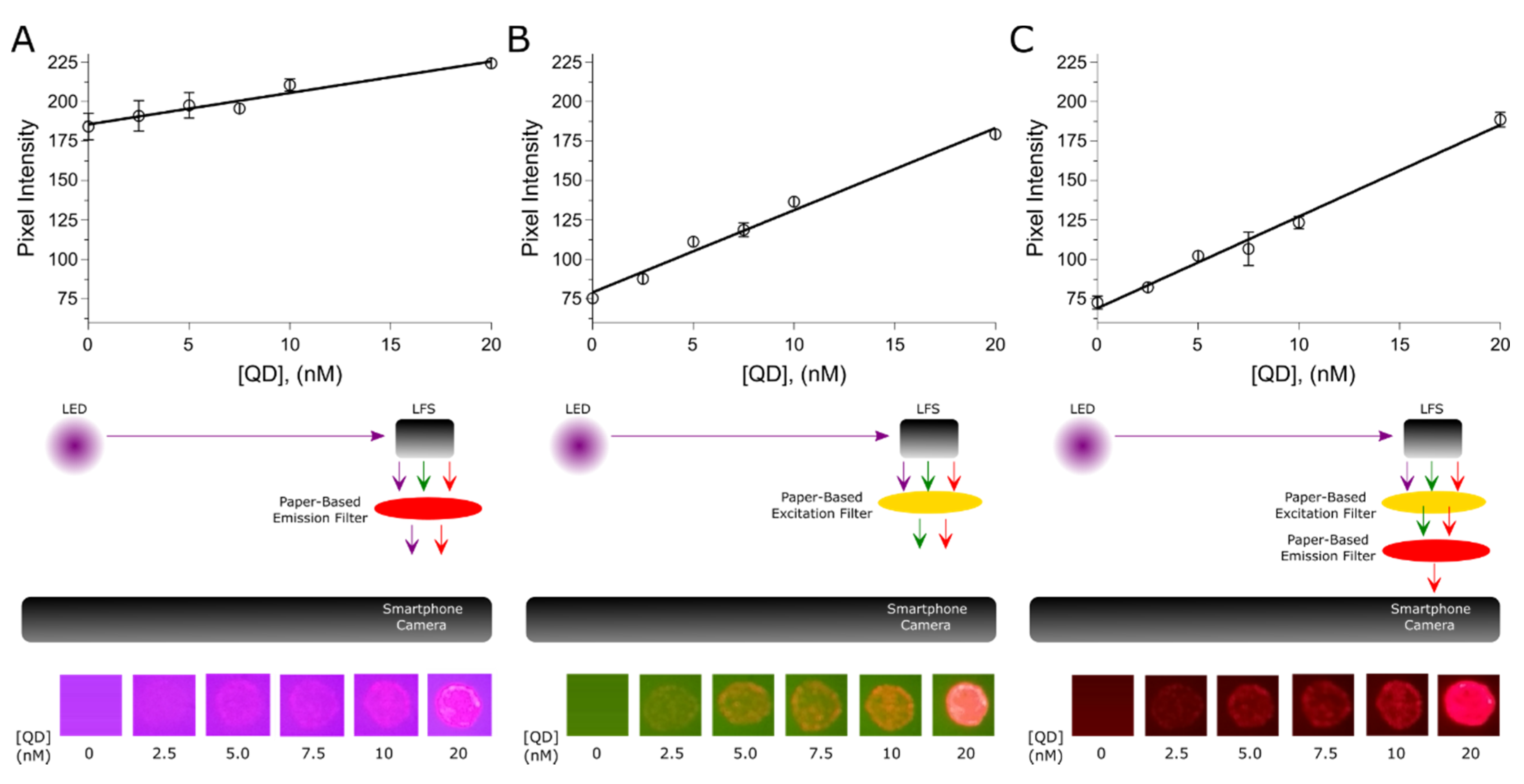 Biosensors 10 00060 g003