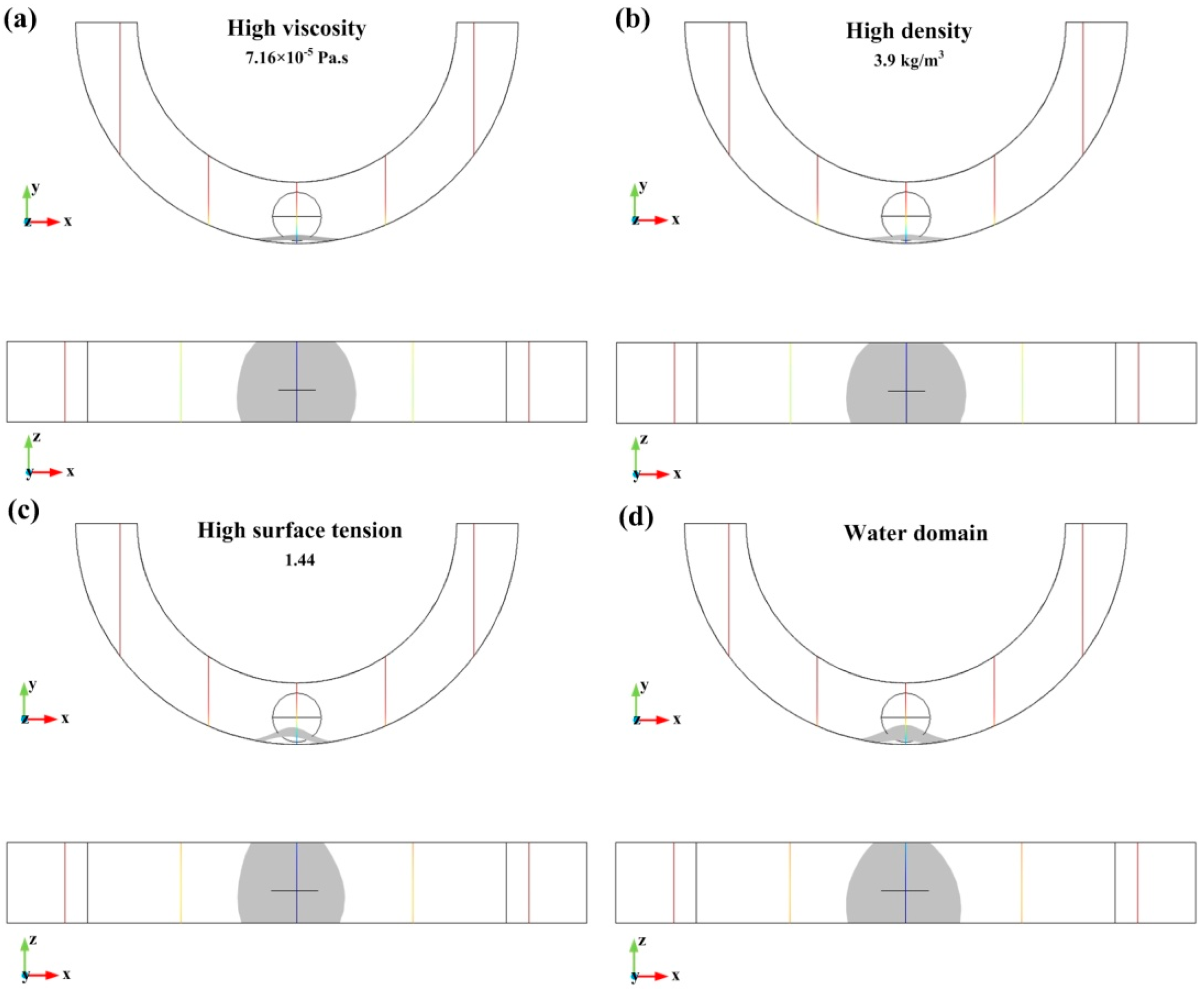 Biosensors 10 00061 g009