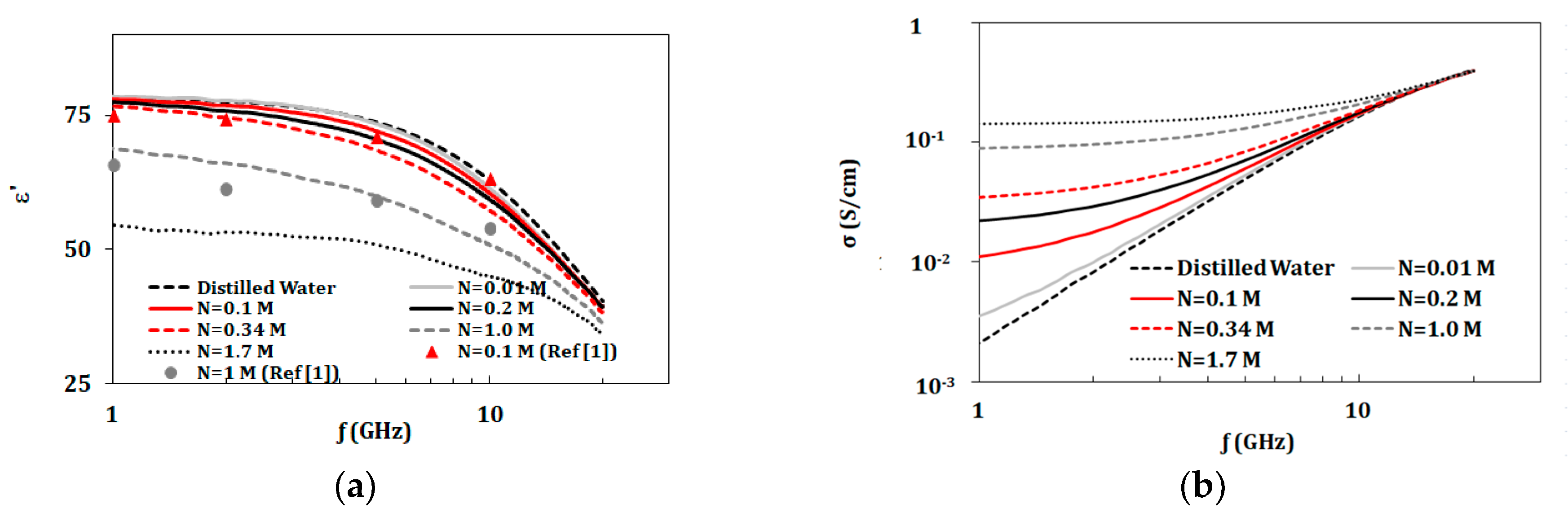 Biosensors 10 00062 g002 Biosensors 10 00062 g002