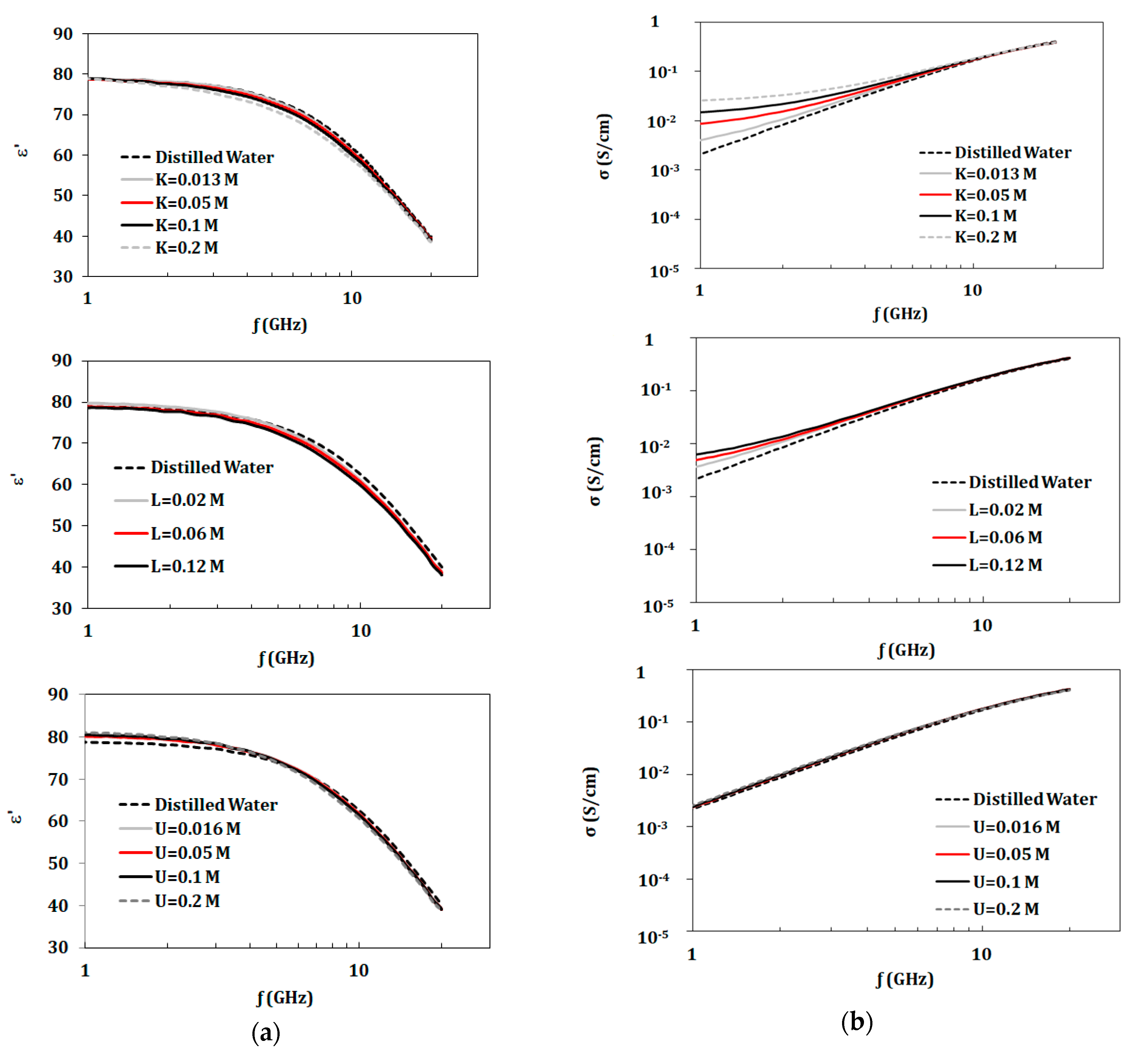 Biosensors 10 00062 g003 Biosensors 10 00062 g003