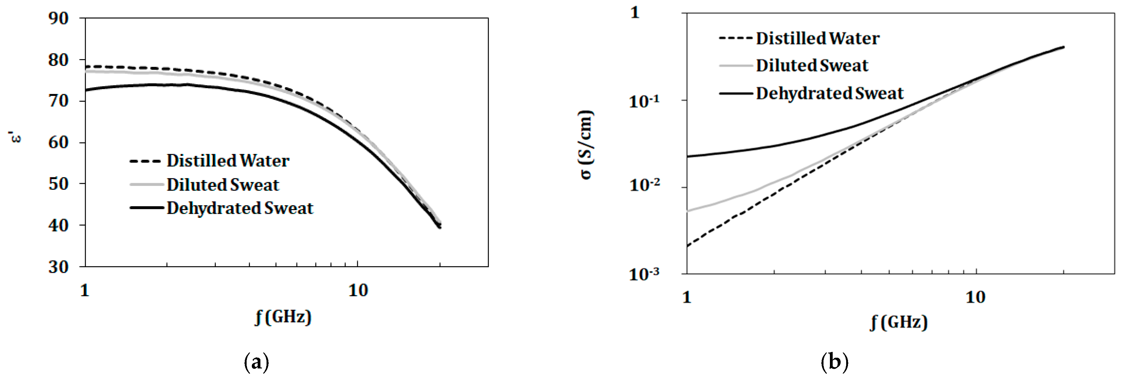 Biosensors 10 00062 g006 Biosensors 10 00062 g006