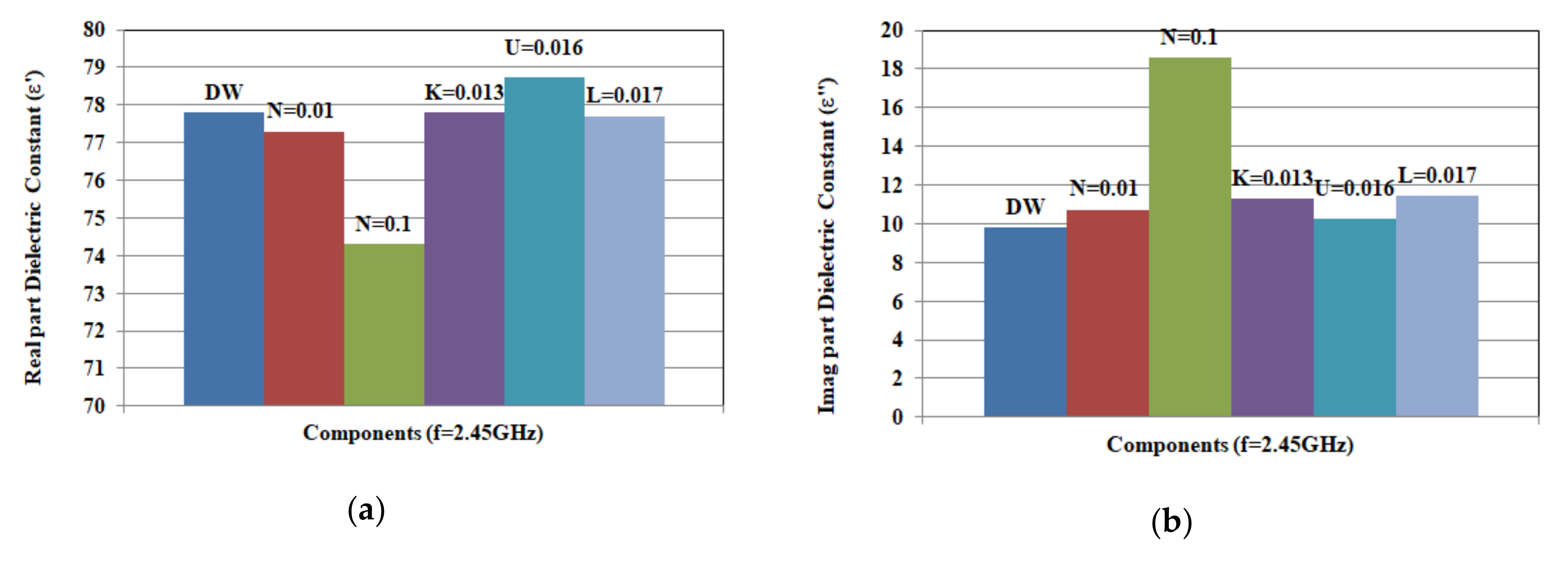 Biosensors 10 00062 g010 Biosensors 10 00062 g010