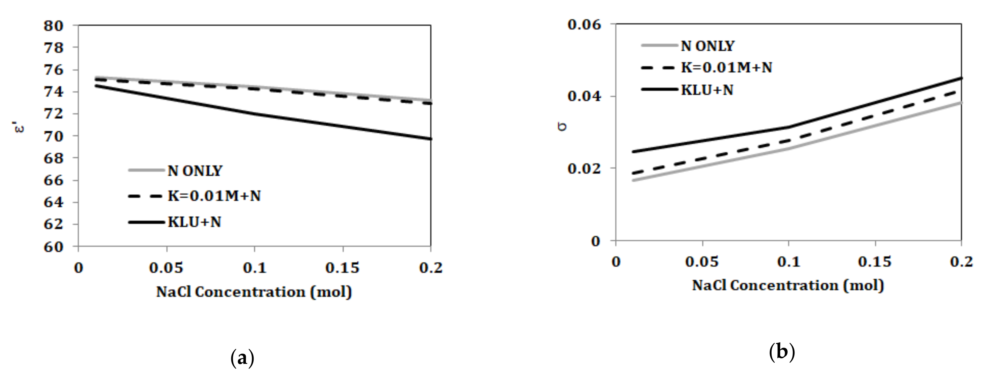Biosensors 10 00062 g012 Biosensors 10 00062 g012