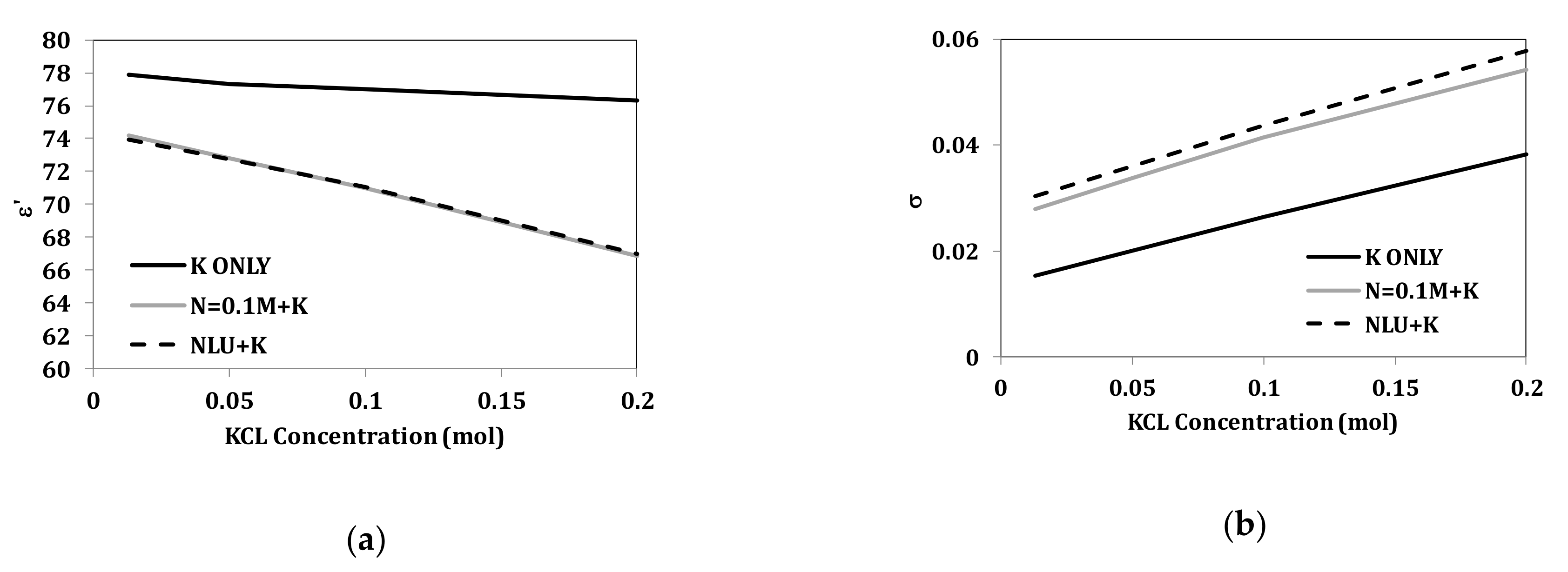 Biosensors 10 00062 g013 Biosensors 10 00062 g013