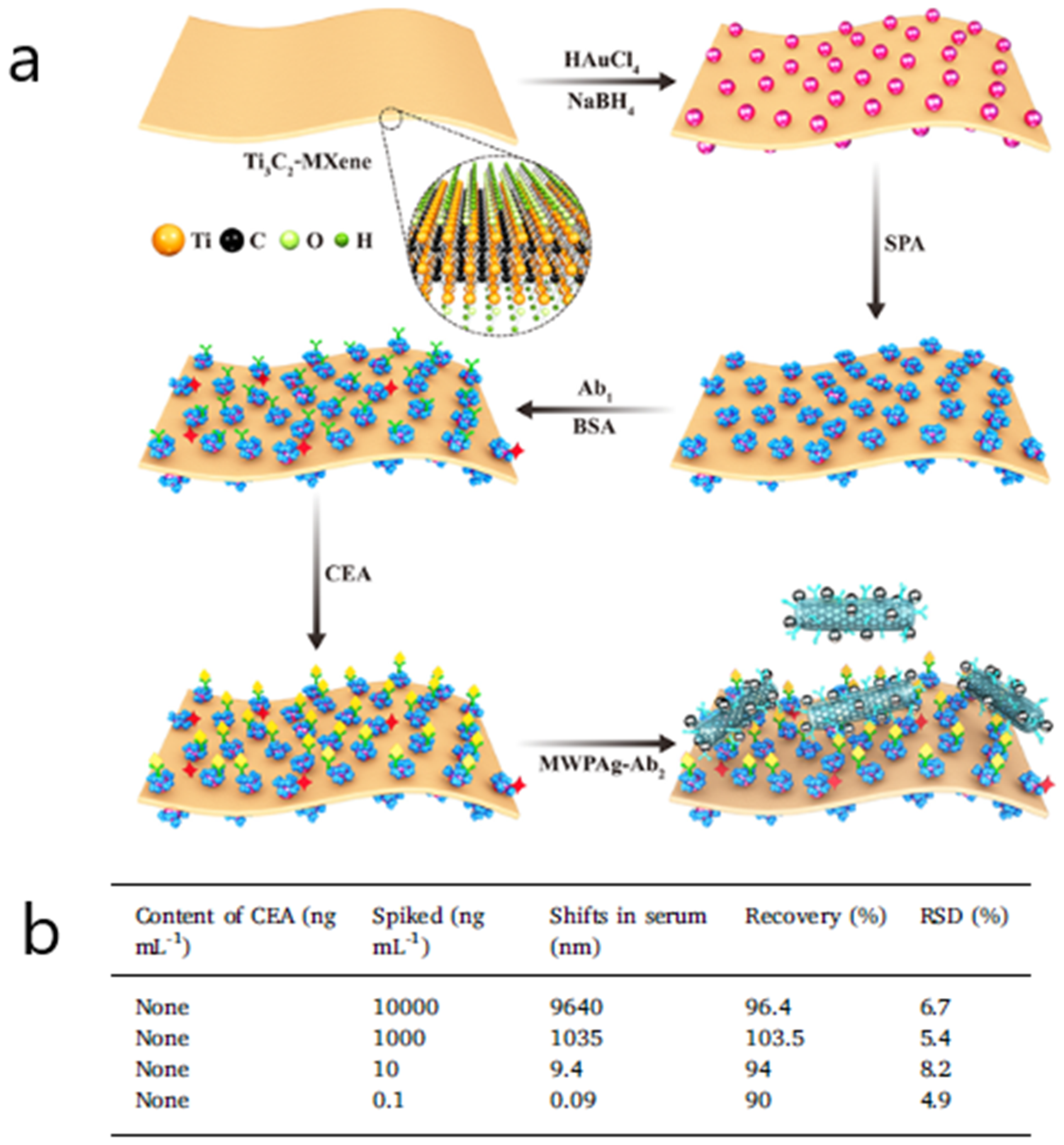 Biosensors 10 00063 g006 Biosensors 10 00063 g006