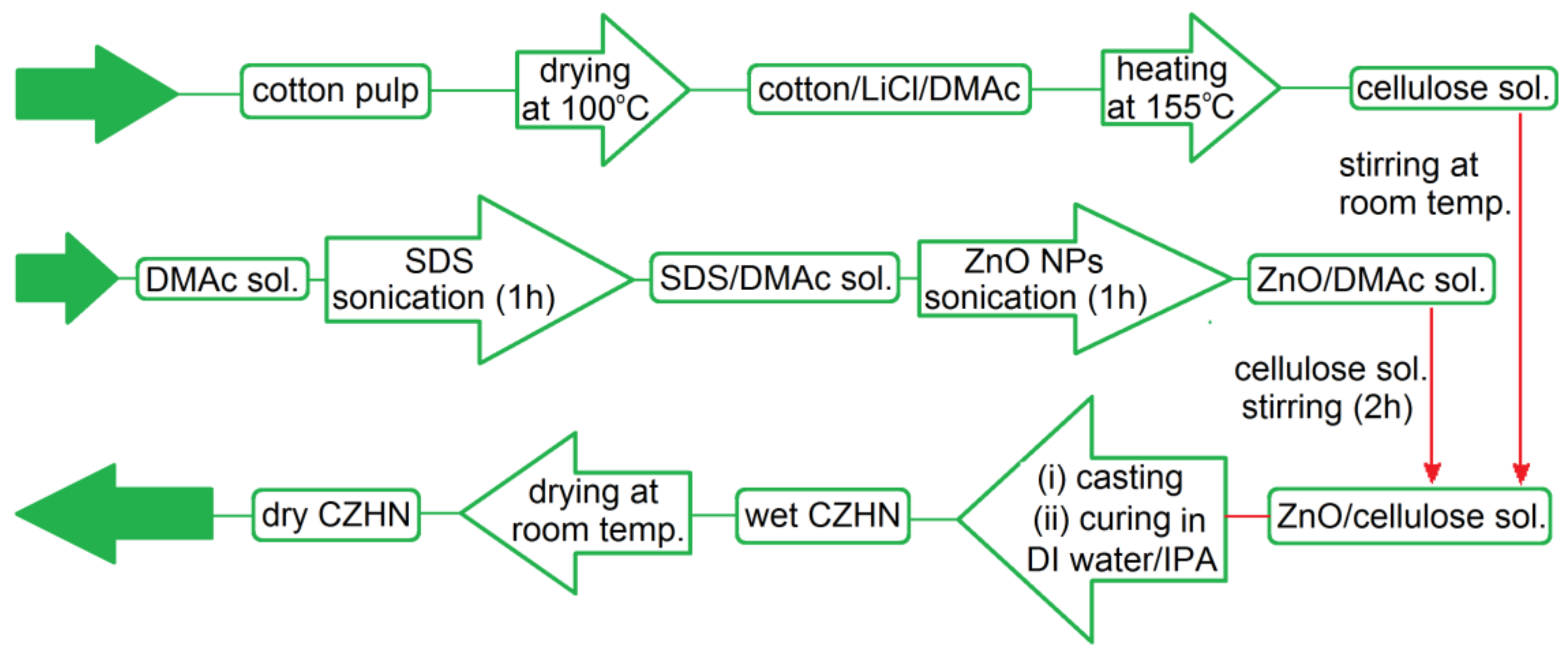 Biosensors 10 00067 g014 Biosensors 10 00067 g014